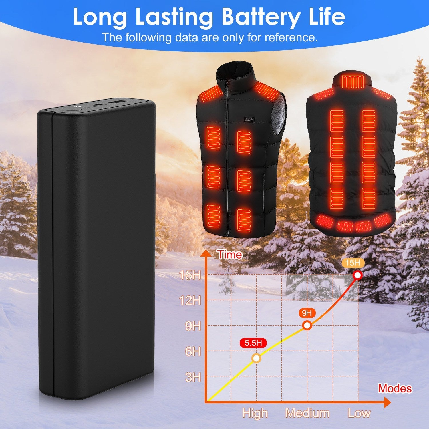 20000mAh 5V 2A Power Bank for Heated Jackets Vests Pants Gloves Scarves DC 7.4V 2A Heated Clothing Replacement Battery Pack for Men Women - OVERLANDERS Outfitter