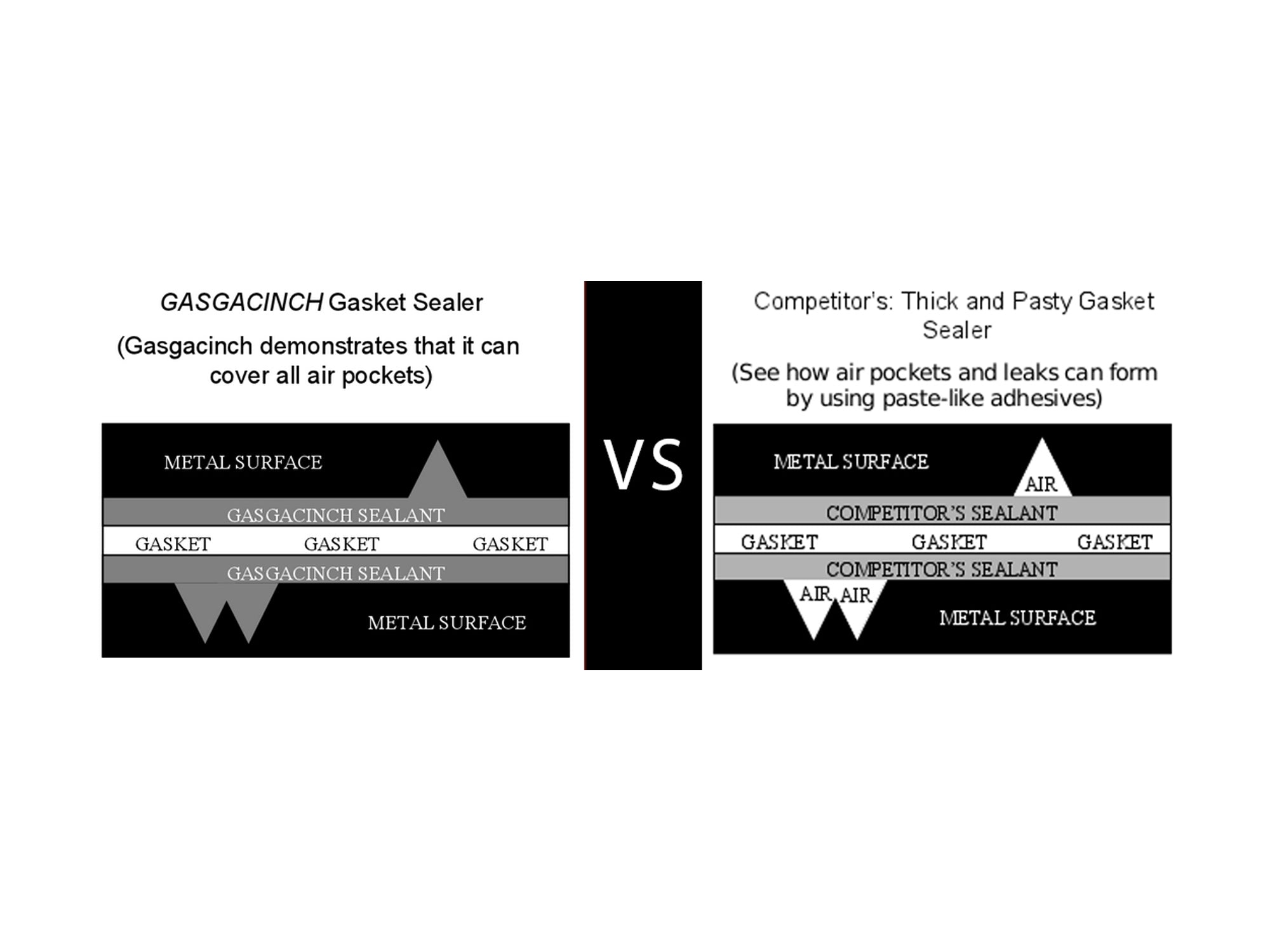 Gasgacinch Gasket Dressing - OVERLANDERS Outfitter