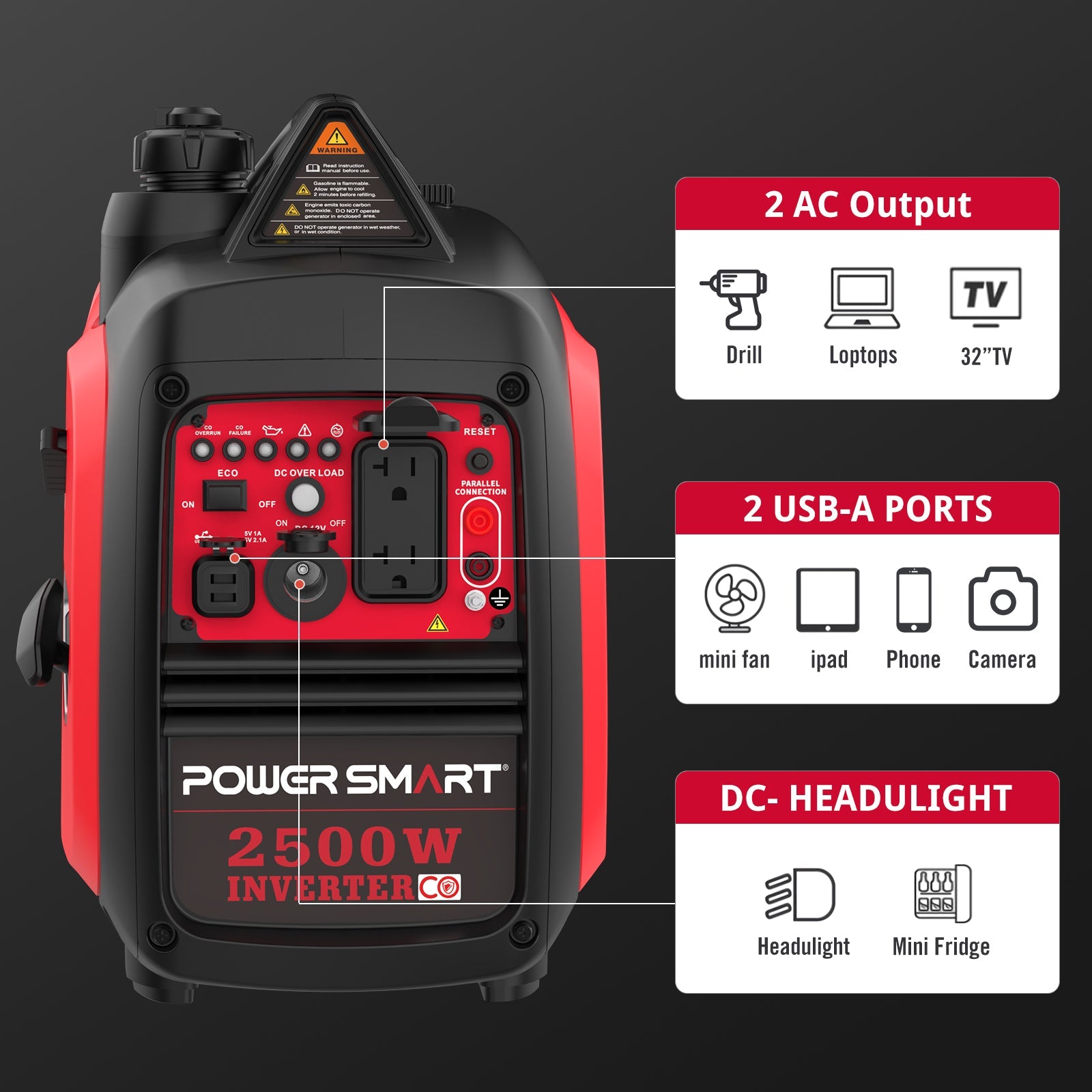 PowerSmart 2500W inverter gas generator with CO alert, featuring control panel and safety indicators for home and garden use.