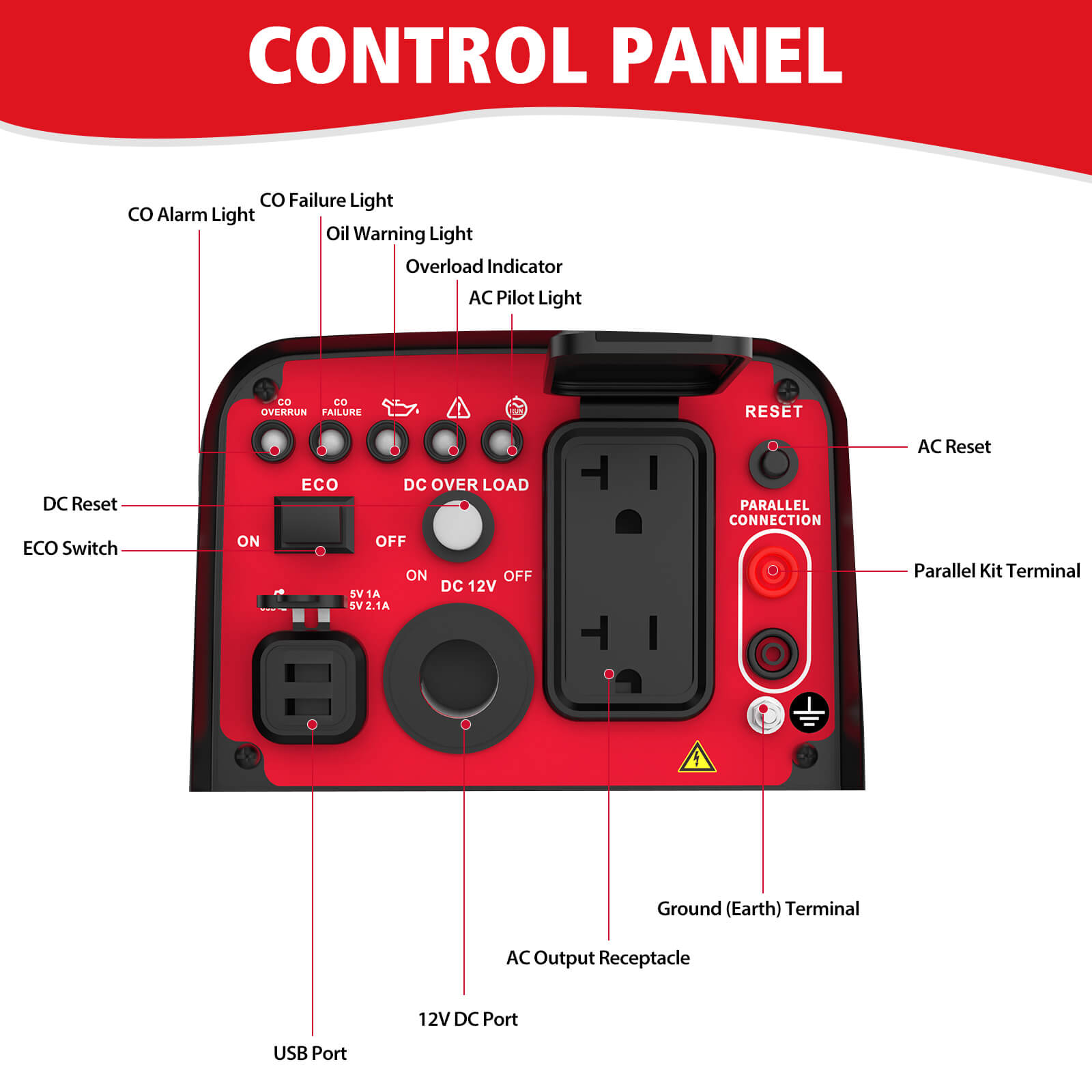 PowerSmart 2500W inverter gas generator with control panel and CO alert for home and garden use.