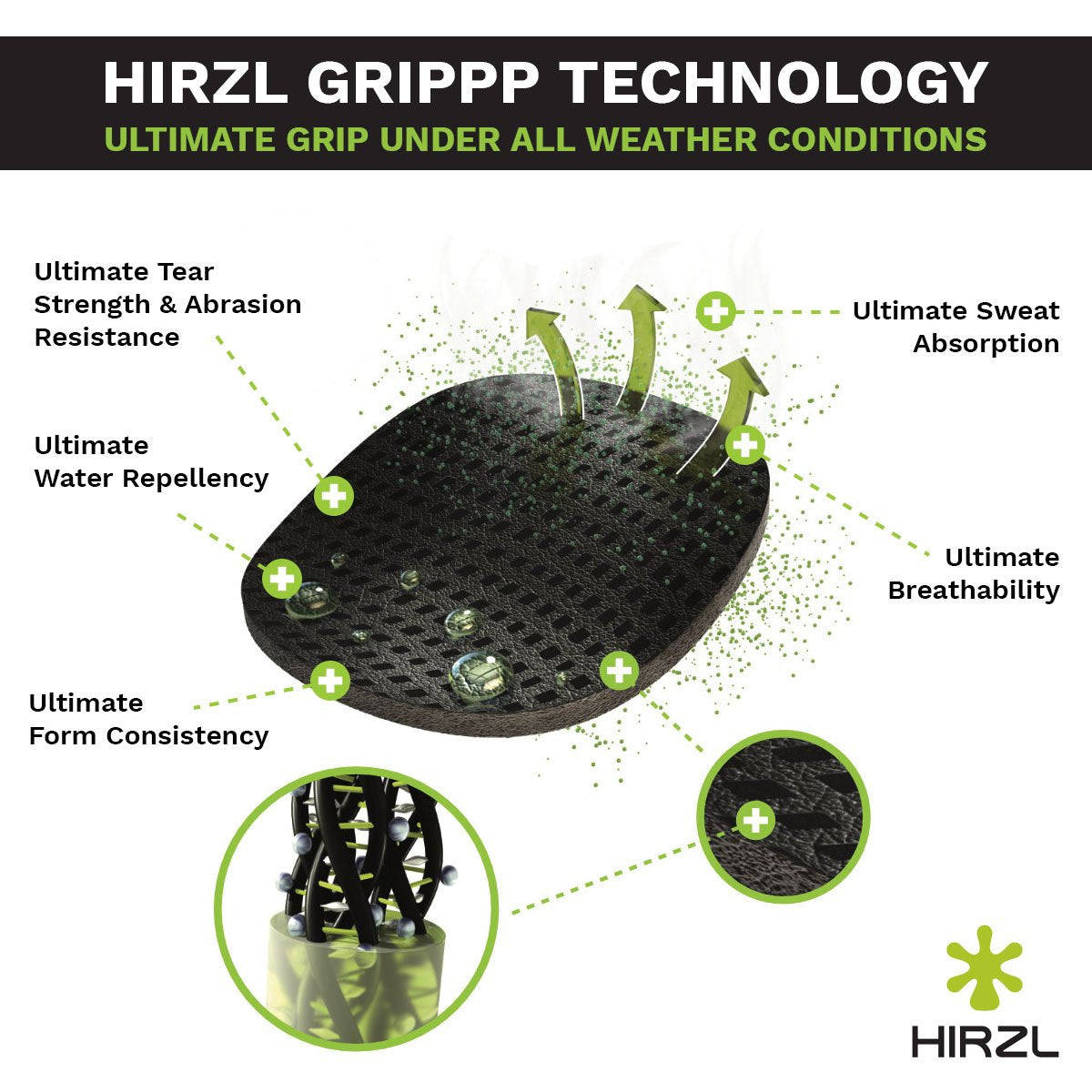 ZEITBIKE HIRZL Trust Control 2.0 golf gloves in white and black with grip-enhancing technology and breathable fabric.