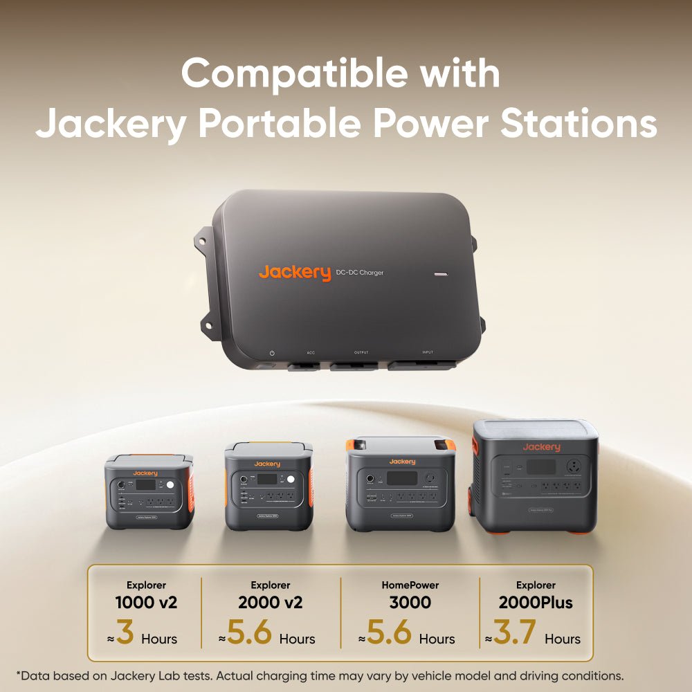 Jackery DC-DC Alternator Charger - We The Collective