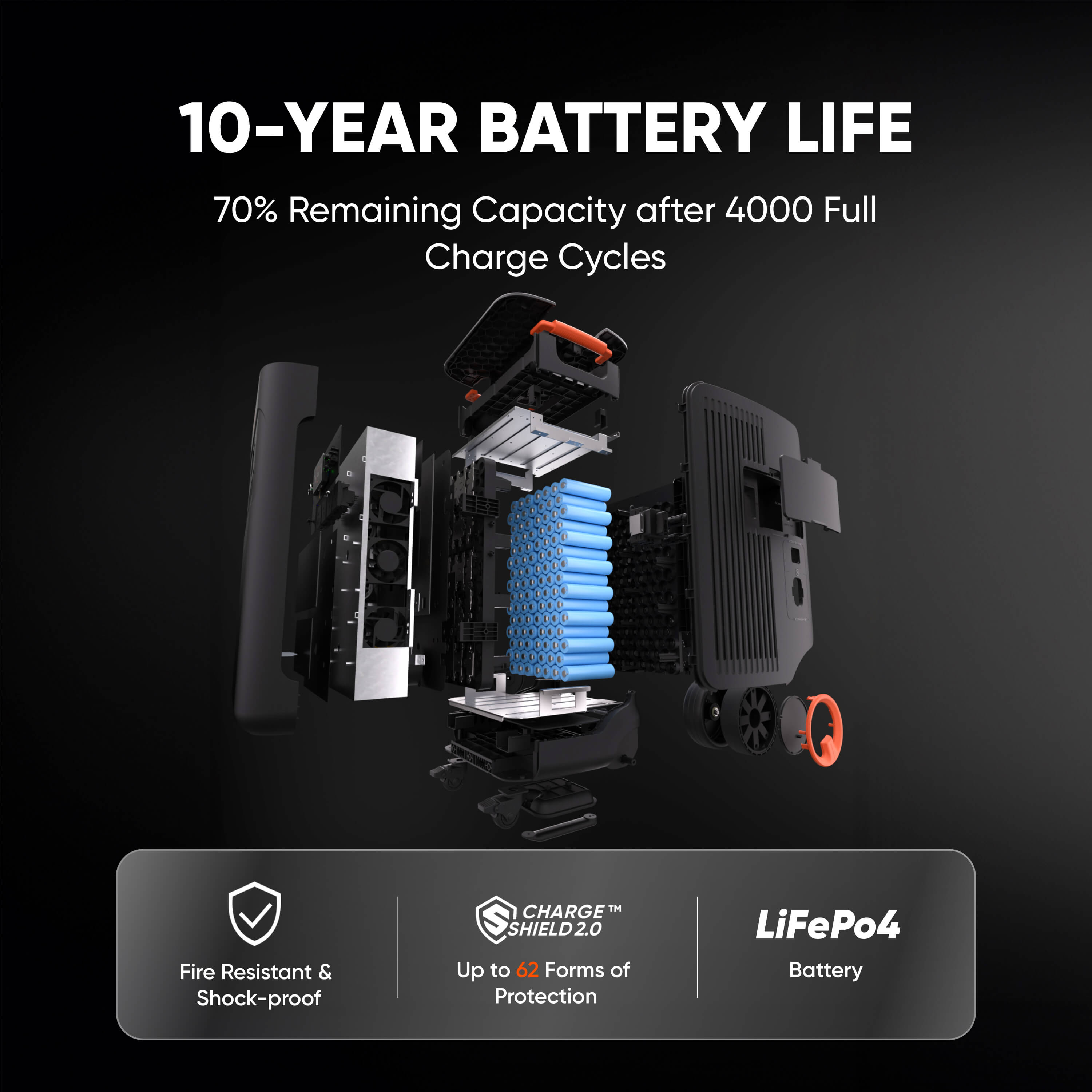 Jackery Solar Generator  5000 Plus - OVERLANDERS Outfitter
