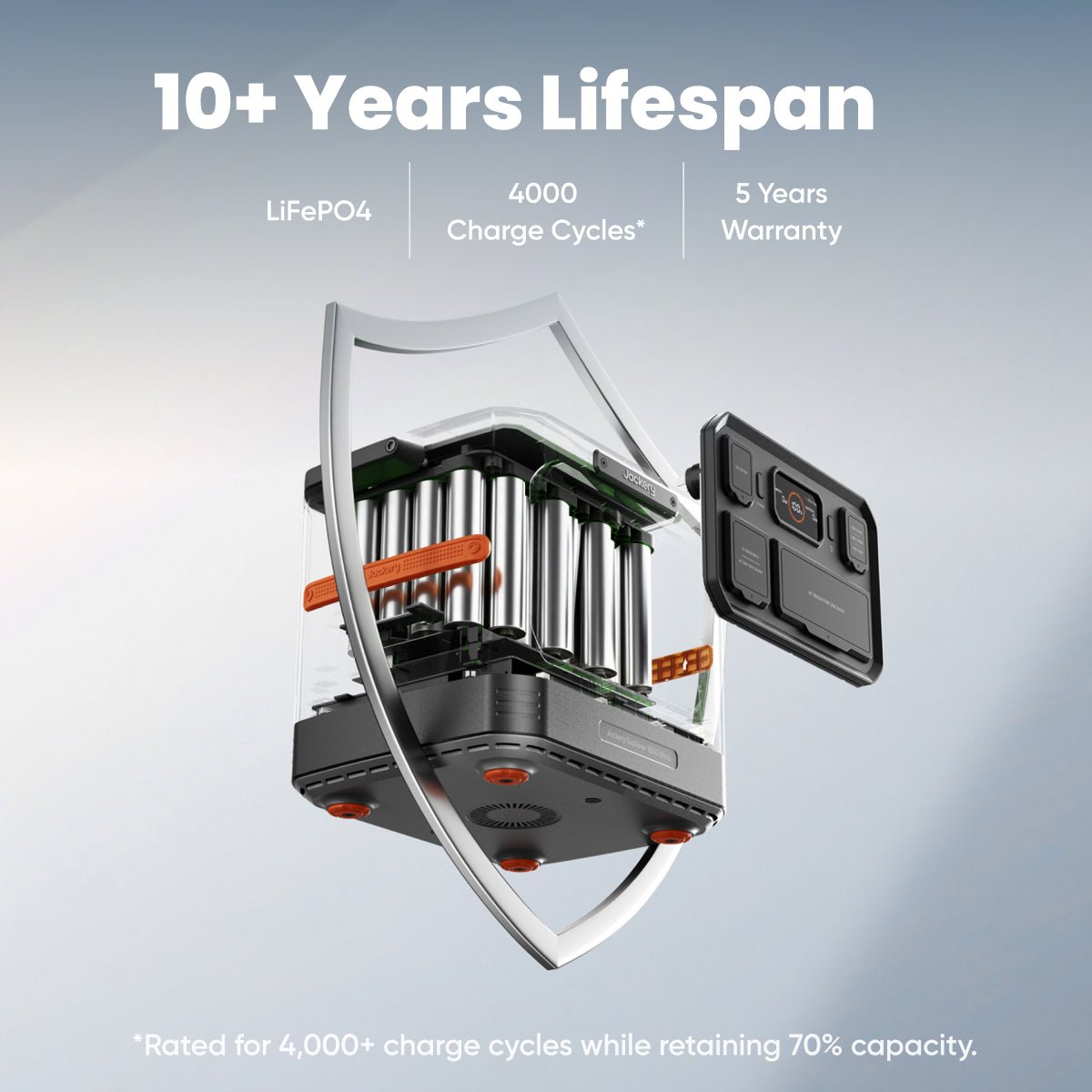 Jackery Solar Generator  1500 Ultra - OVERLANDERS Outfitter