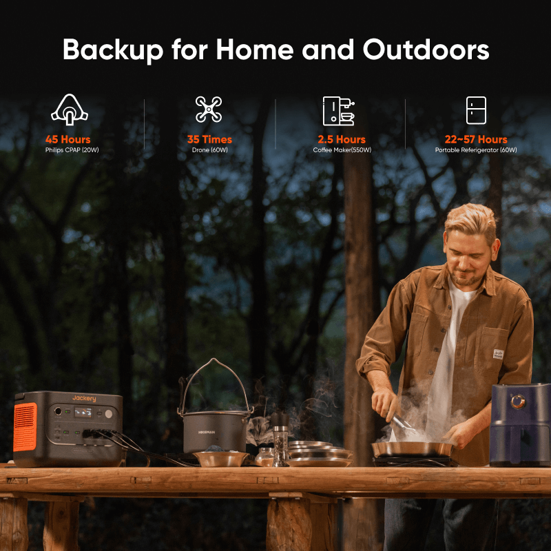 Jackery Explorer 1500 v2 Portable Power Station - We The Collective