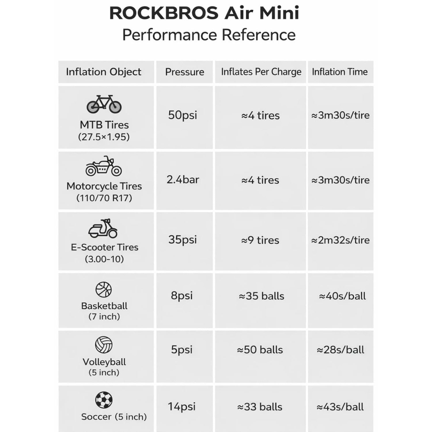 L1 Mini Electric Bike Pump - 70PSI - OVERLANDERS Outfitter