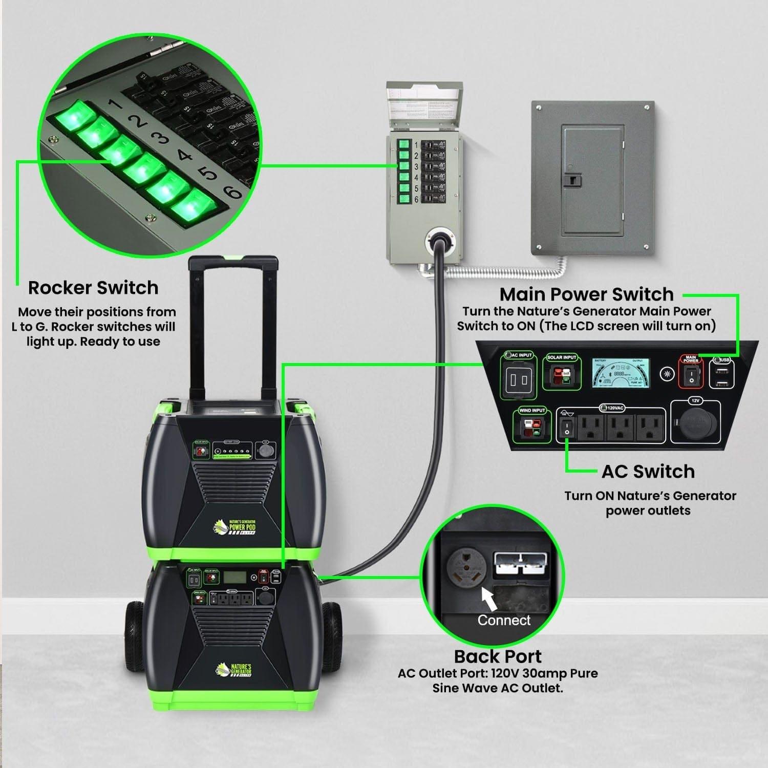 Nature's Generator Elite Gold PE system for electronics, featuring a compact, versatile power generator with multiple outlet options.