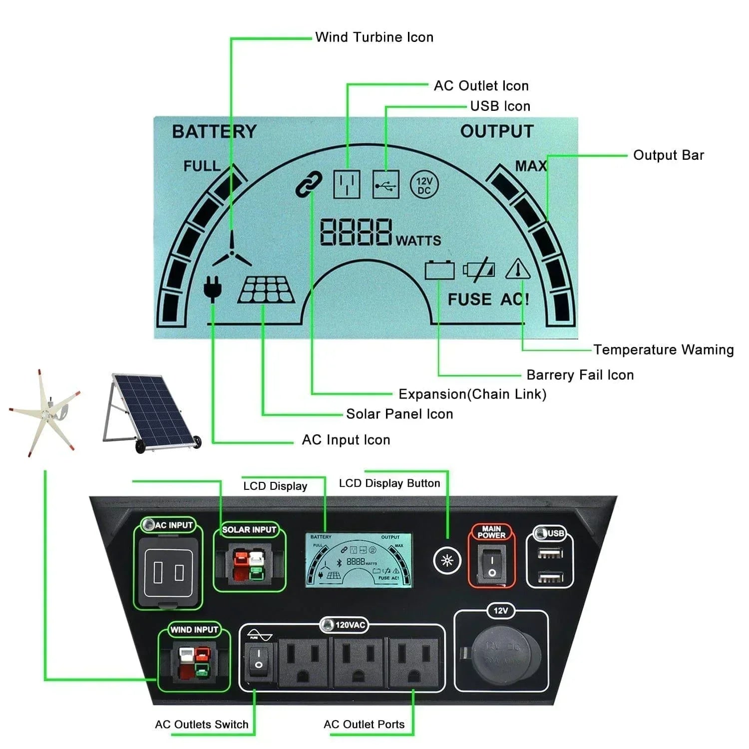 Green Vista Living Nature's Generator Elite Platinum WE System, portable generator with control panel and multiple outlets.