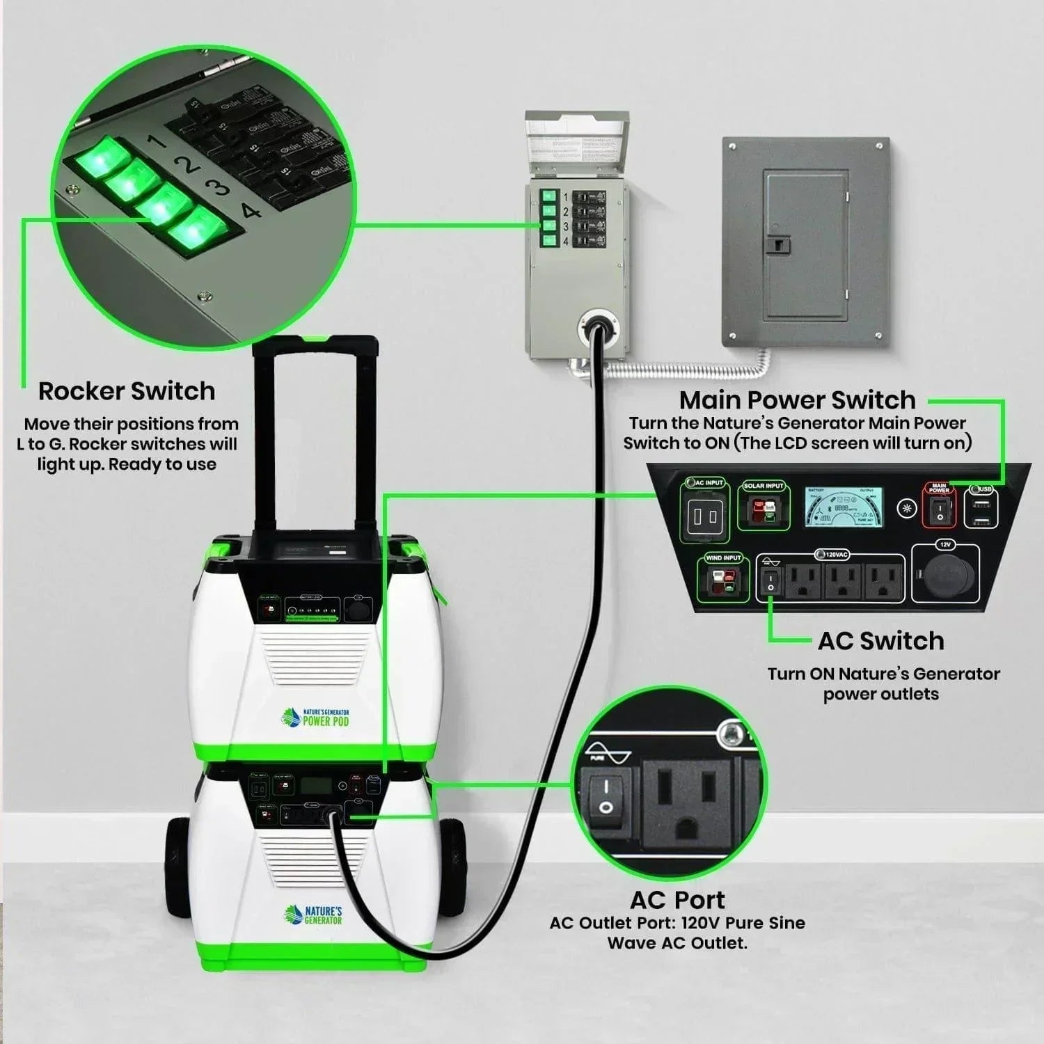 Green Vista Living Nature's Generator Platinum PE System showing a compact generator with control panel and power outlets.