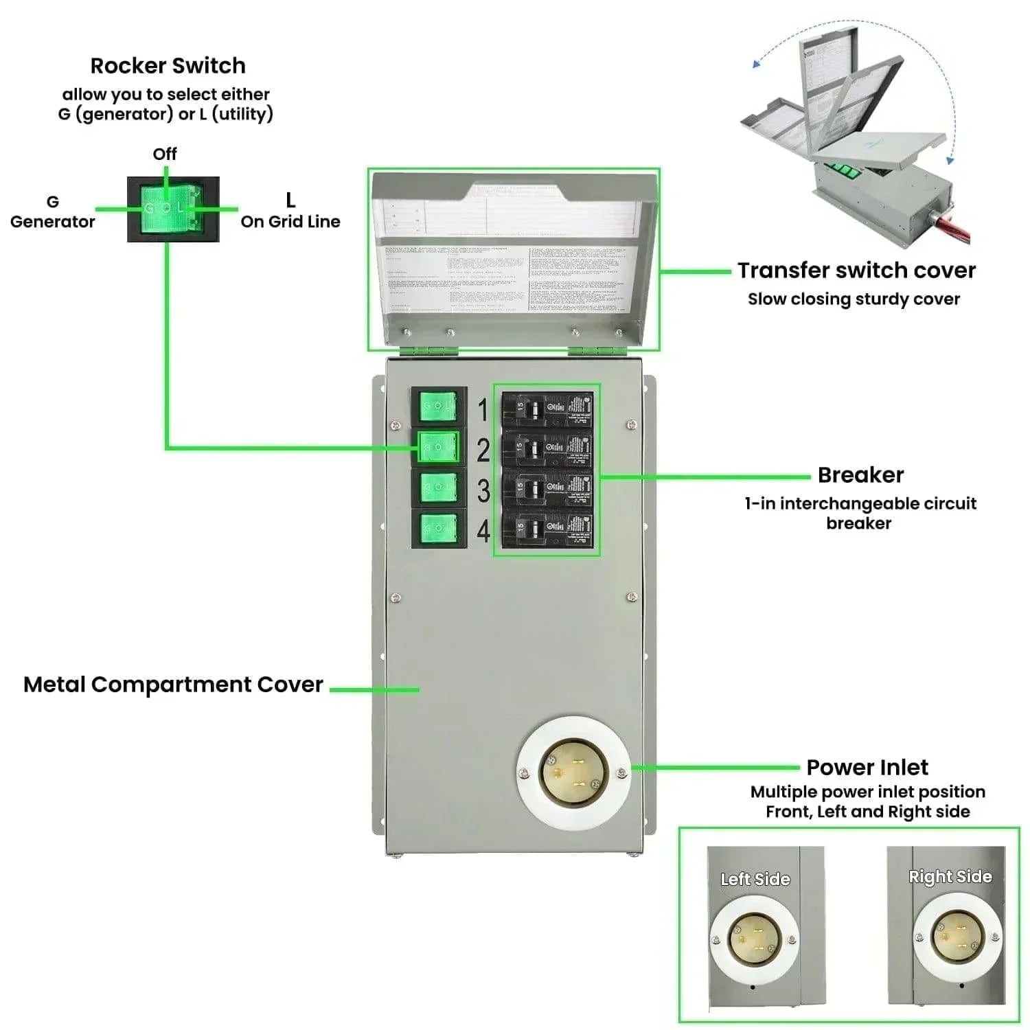 Green Vista Living Nature's Generator Platinum PE System with solar panels and control panel for portable power backup.