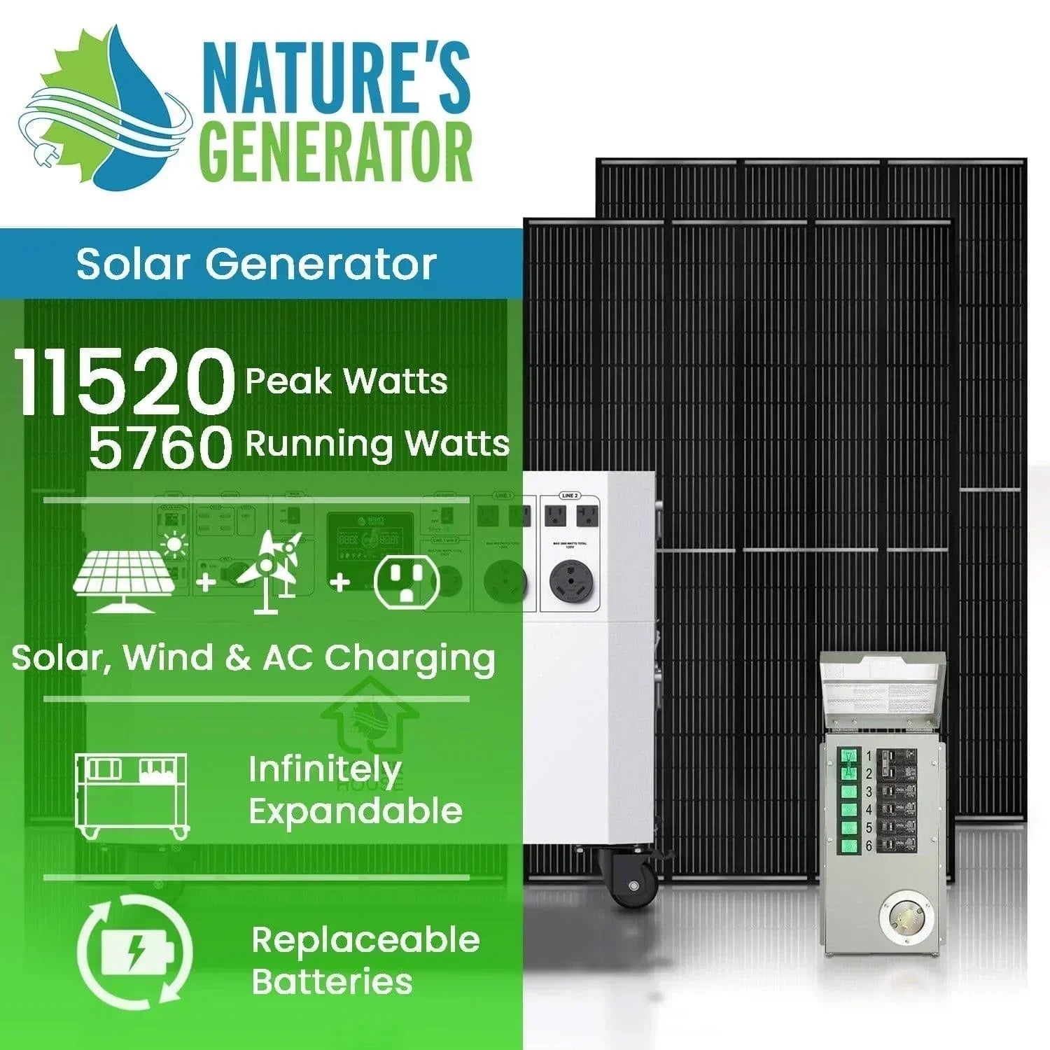 Green Vista Living Nature’s Generator Powerhouse Gold Plus PE System, portable generator with multiple outlets and digital display.