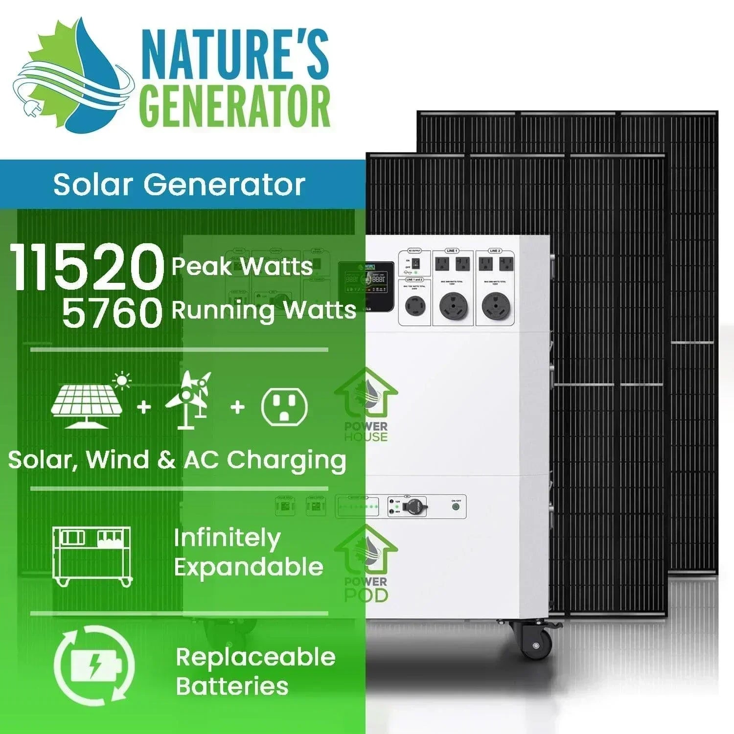 Green Vista Living Nature’s Generator Powerhouse Platinum System, portable generator with multiple outlets and digital display.