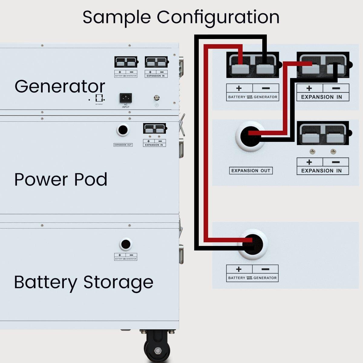 Nature's Generator Powerhouse Power Addition showing the compact black and gray power device with display and connection ports.