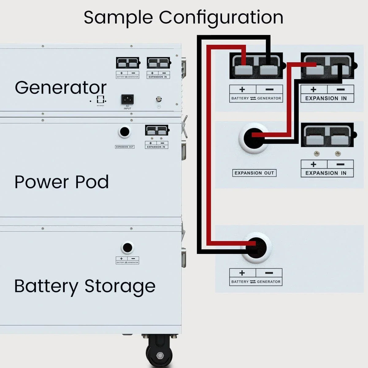 Green Vista Living Nature's Generator Powerhouse Power Addition unit with control panel and connection ports for portable power supply.