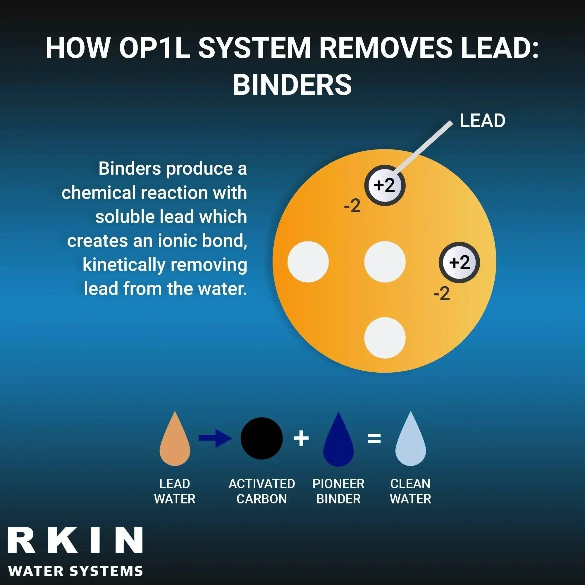 RKIN - OP1L Certified Whole House Lead Water Filter System - OVERLANDERS Outfitter