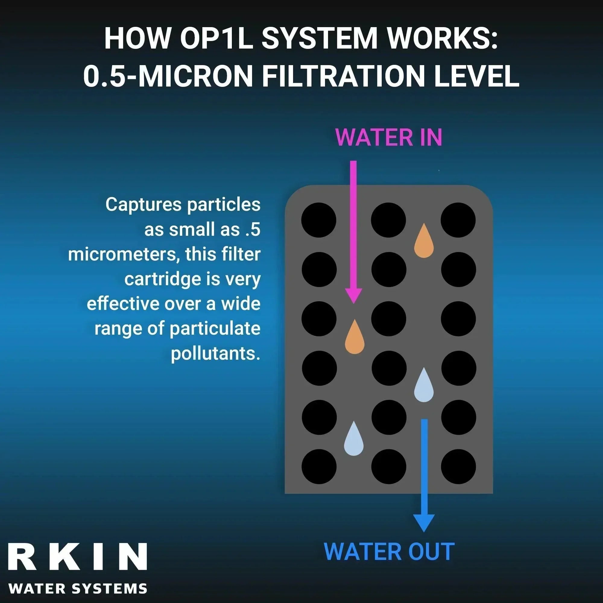 RKIN - OP1L Certified Whole House Lead Water Filter System - OVERLANDERS Outfitter