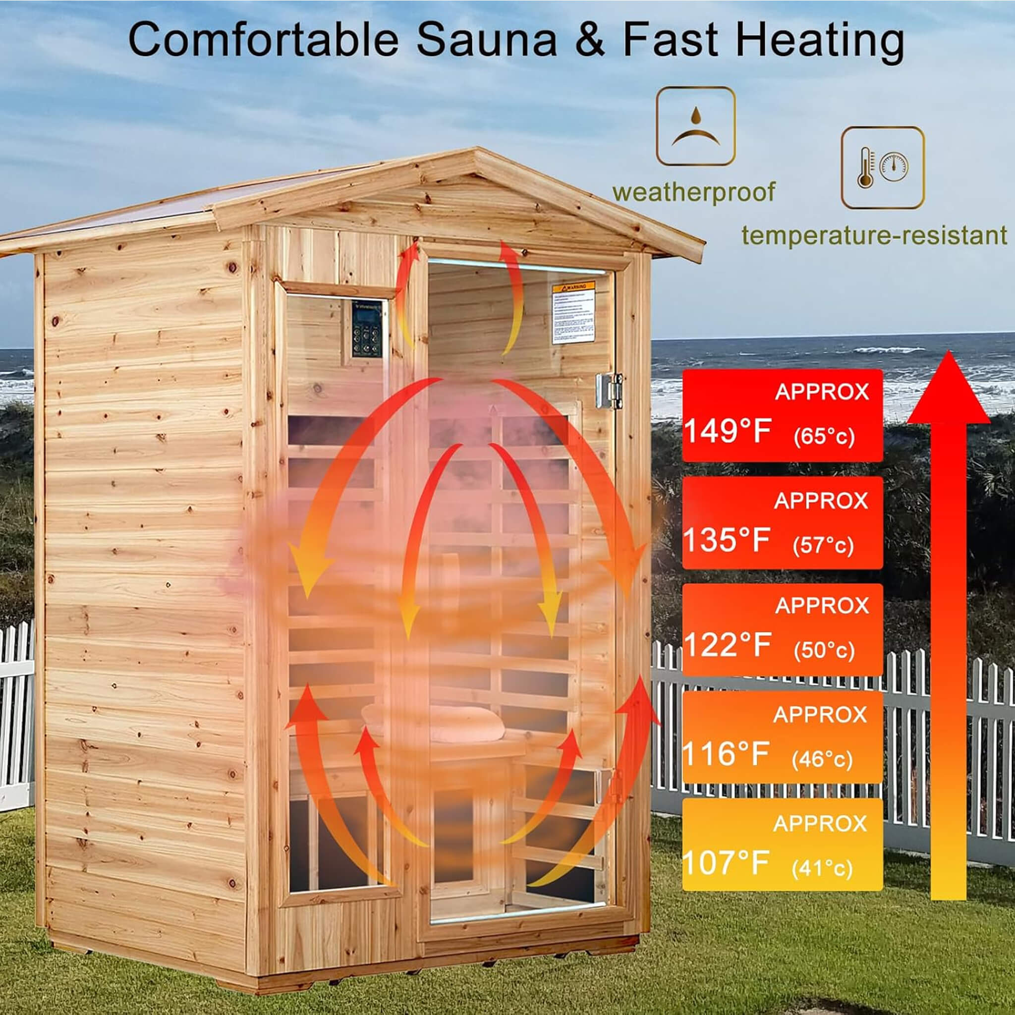Thermora Zorin 2-person sauna in hemlock wood, showcasing low EMF FAR-infrared features and temperature controls.
