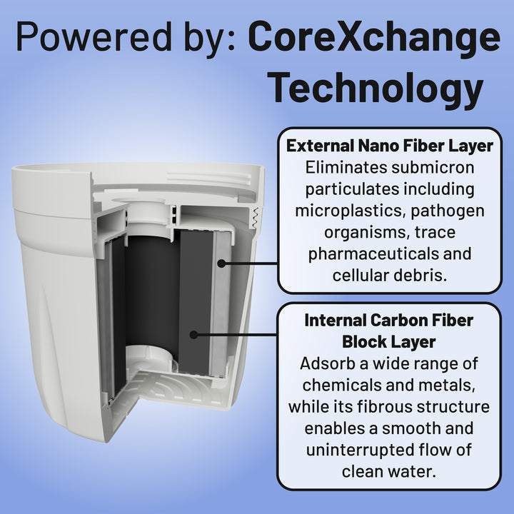 Pure XP Replacement Filter - OVERLANDERS Outfitter