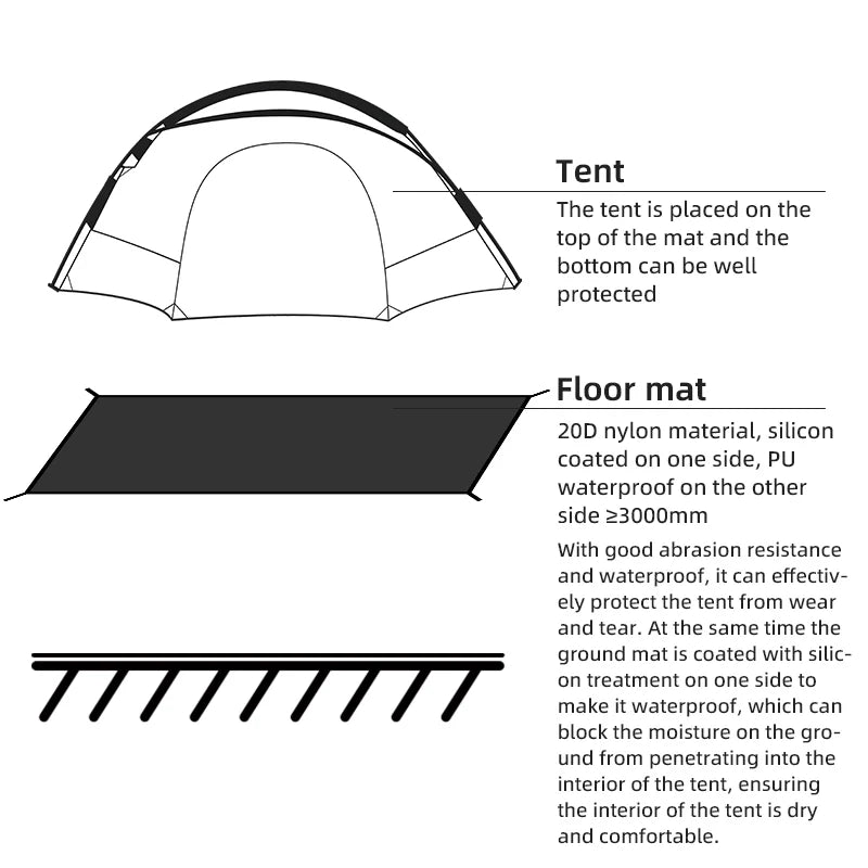 Qunature Global waterproof double-floor camping pad made of 20D nylon, lightweight and suitable for outdoor ground insulation.