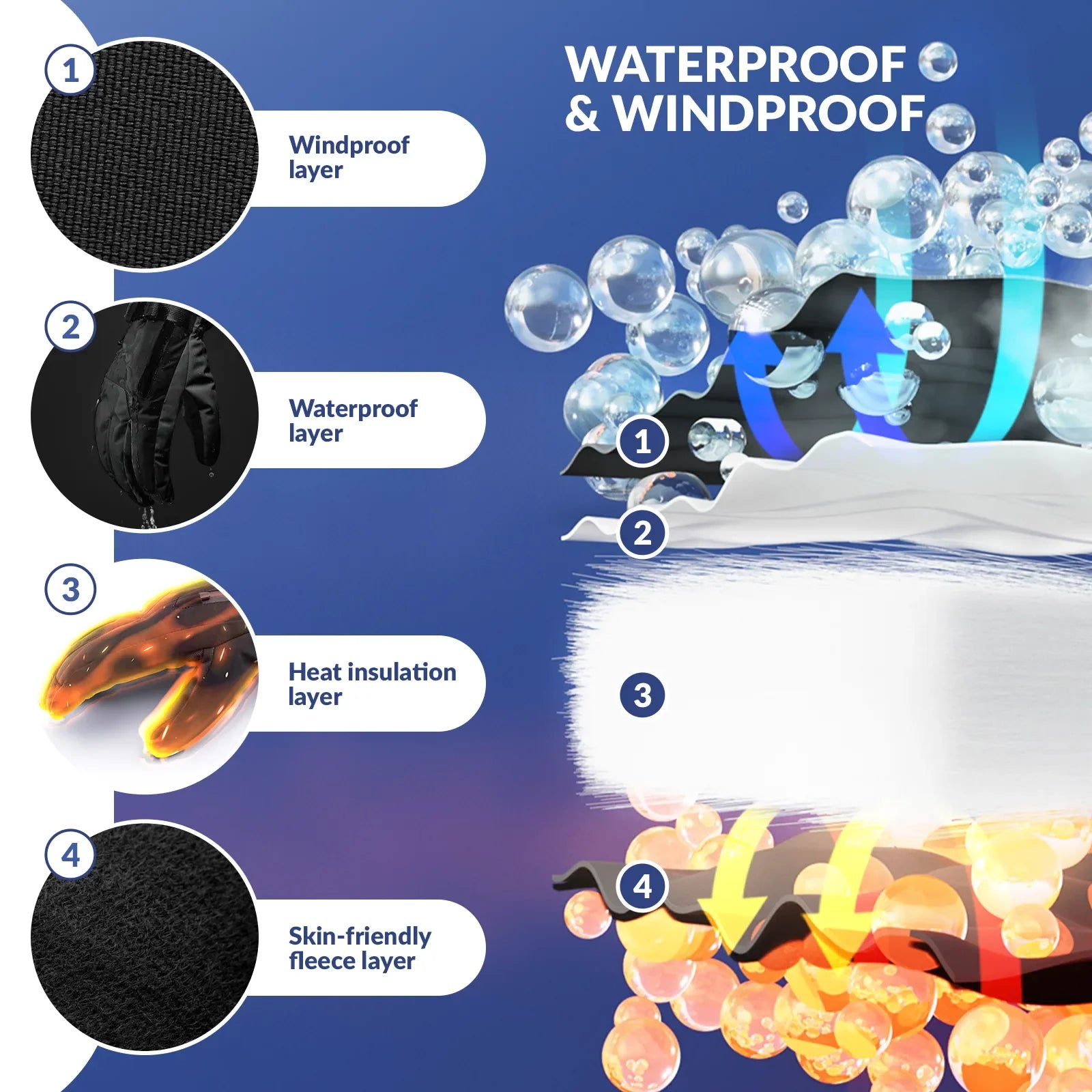 Qunature Global waterproof insulated split-finger ski gloves with touchscreen fingertips and windproof design for winter skiing.