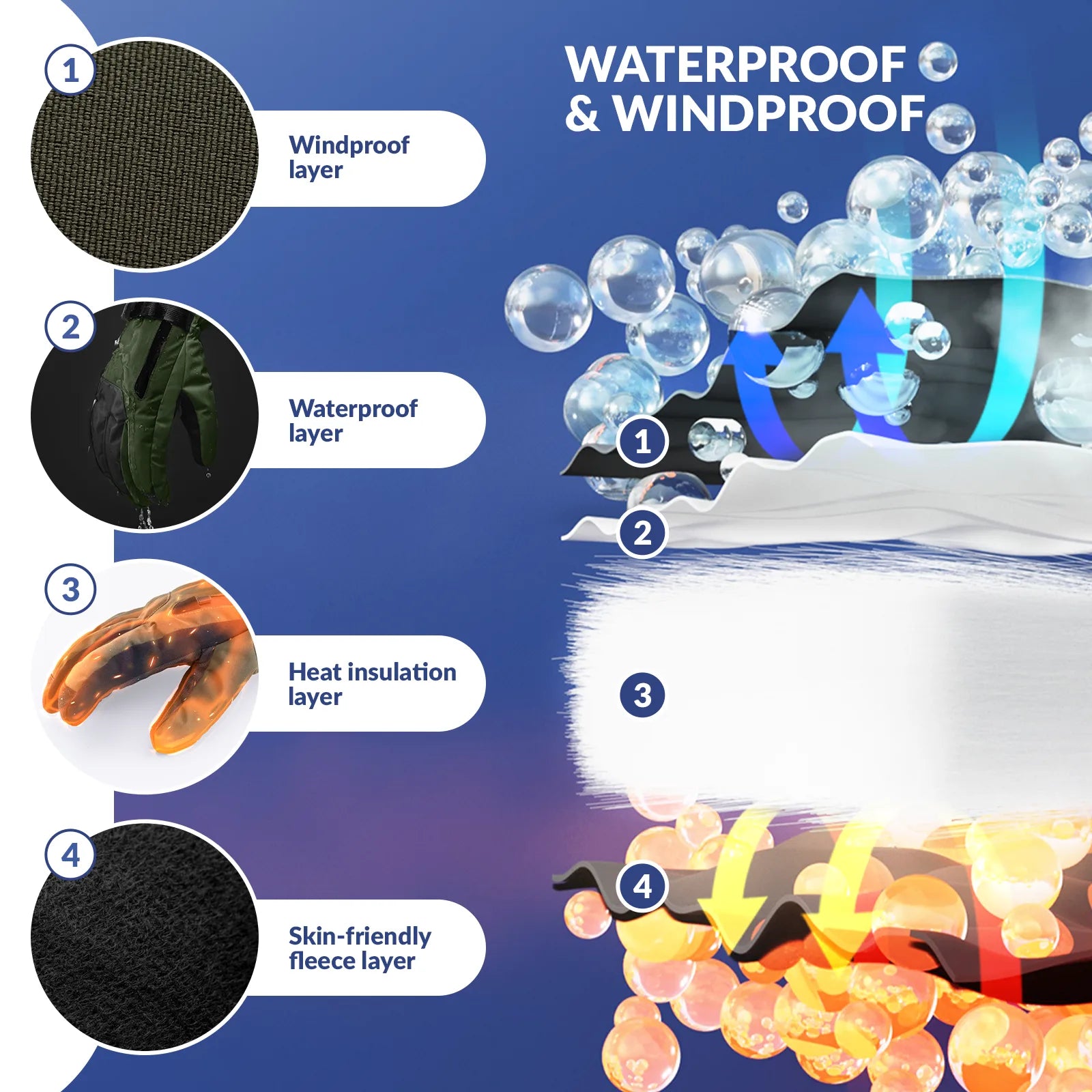 Qunature Global waterproof insulated split-finger ski gloves with touchscreen fingertips, windproof and warm for winter skiing.