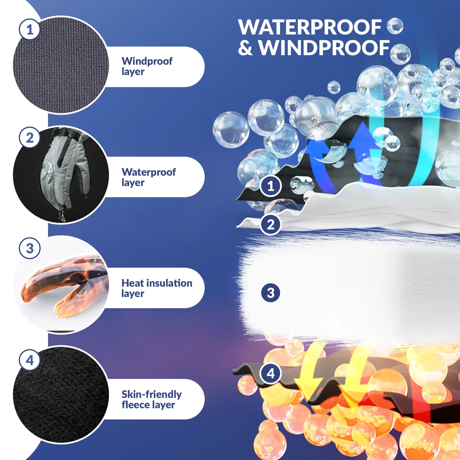 Qunature Global waterproof insulated split-finger ski gloves with touchscreen-compatible design and windproof warmth.