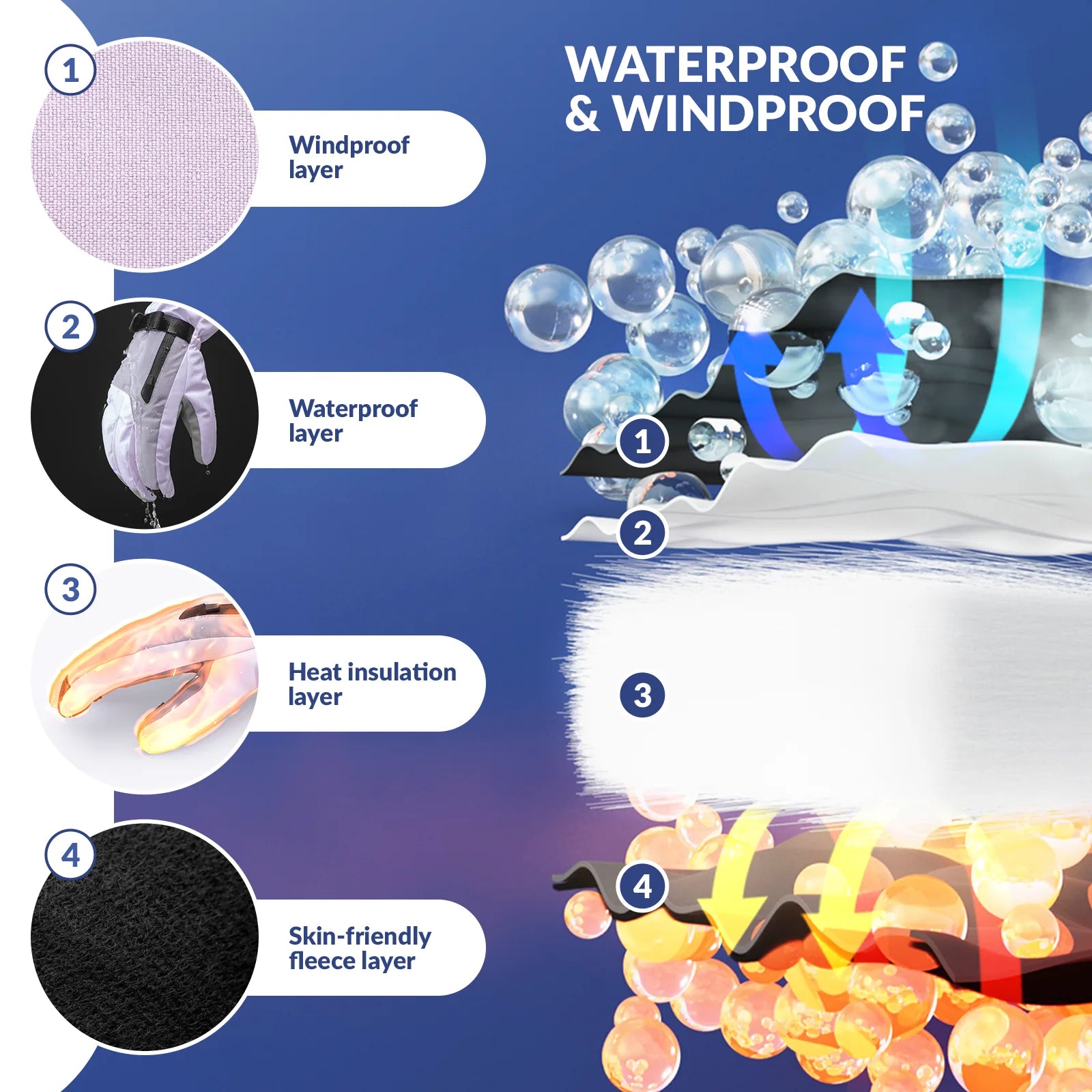Qunature Global waterproof insulated split-finger ski gloves with touchscreen fingertips, windproof and warm for winter sports.
