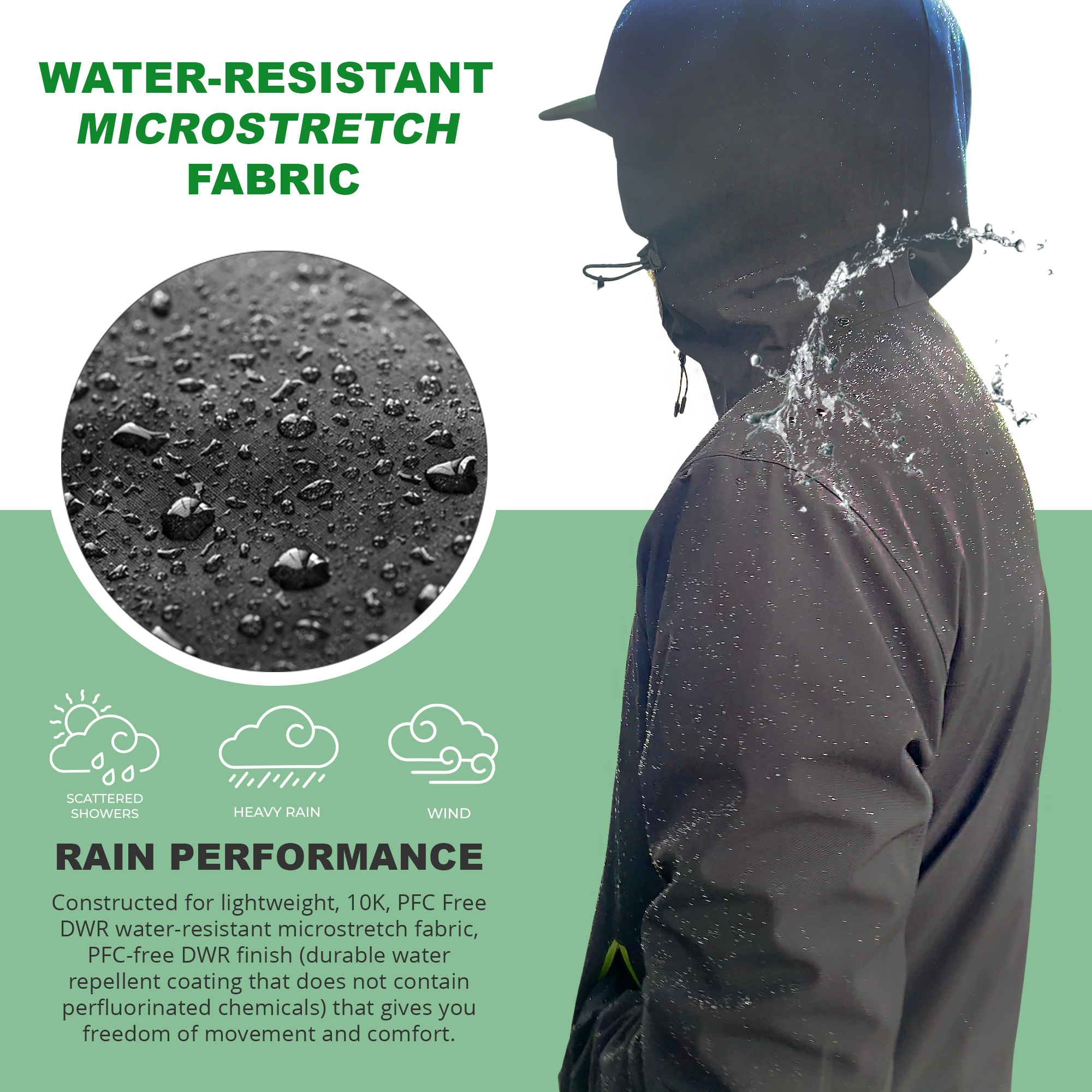 Infographic showing features of COR Surf Huakai unisex travel rain jacket, highlighting waterproof and breathable design.