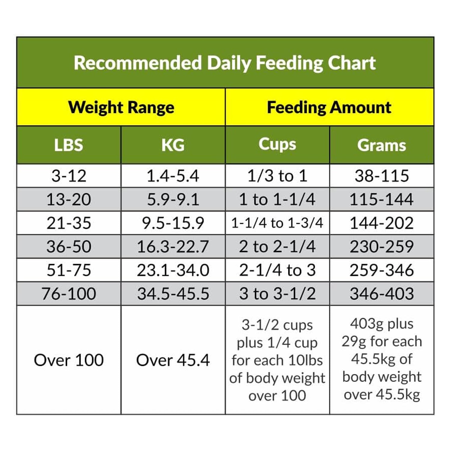 Dog food and water ration guide chart showing recommended daily feeding portions for 8oz pet food packs.