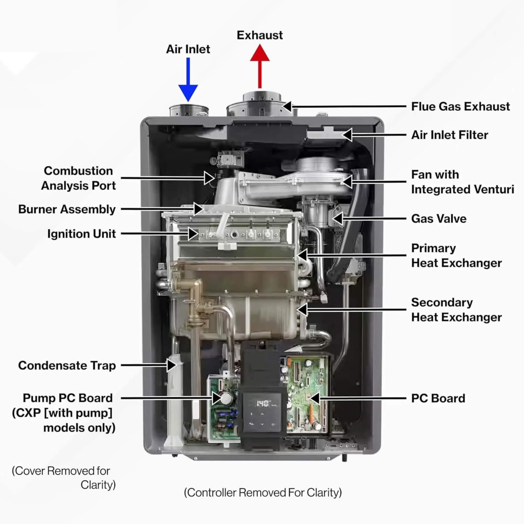 RN 11.0 GPM Outdoor Commercial High-Efficiency Tankless Water Heater (SAK75016) - We The Collective