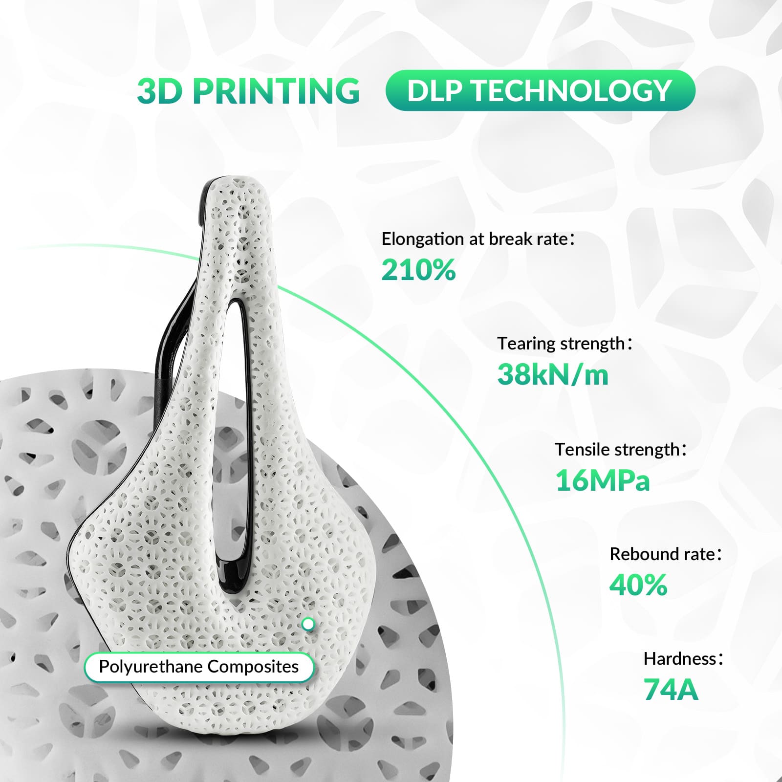3D Printed Bike Saddle - OVERLANDERS Outfitter
