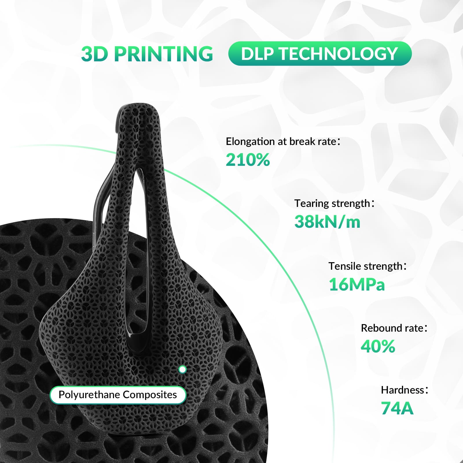 3D Printed Bike Saddle - OVERLANDERS Outfitter