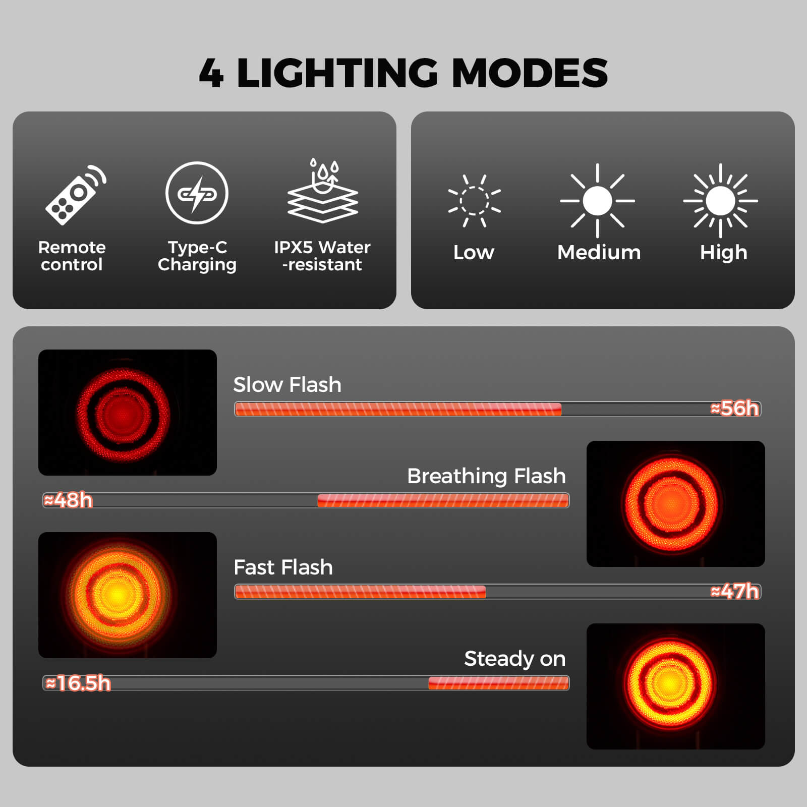A8Pro Electronic Tail Light with Built-In Horn - OVERLANDERS Outfitter