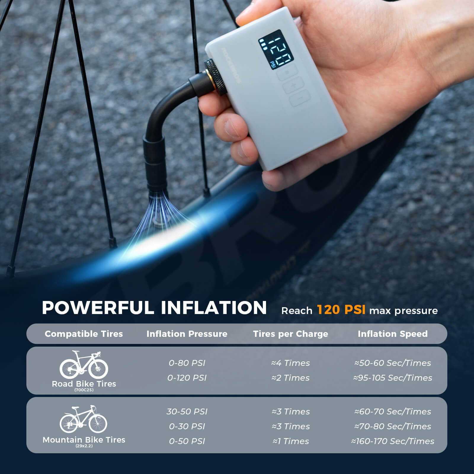 AS240 PRO Mini Electric Bike Pump - OVERLANDERS Outfitter