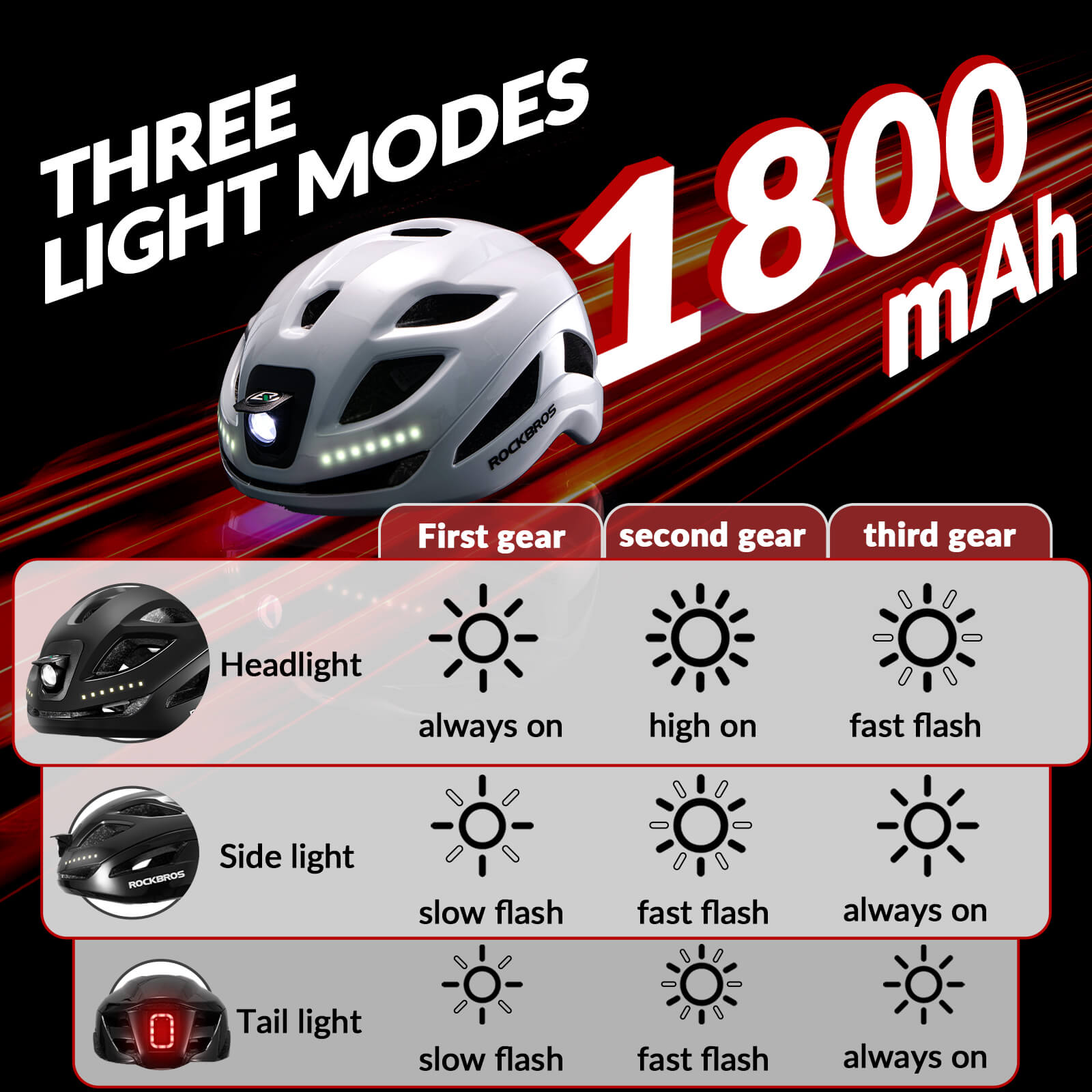 Bike Helmet with LED Front and Rear Light - OVERLANDERS Outfitter