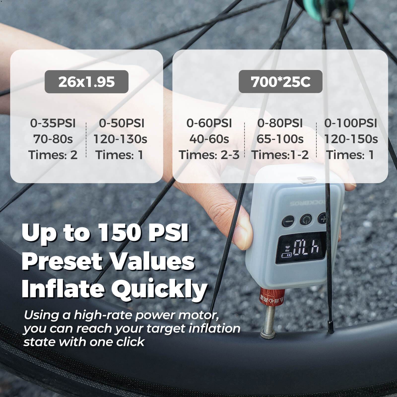 HW140 Mini Electric Bike Pump - OVERLANDERS Outfitter