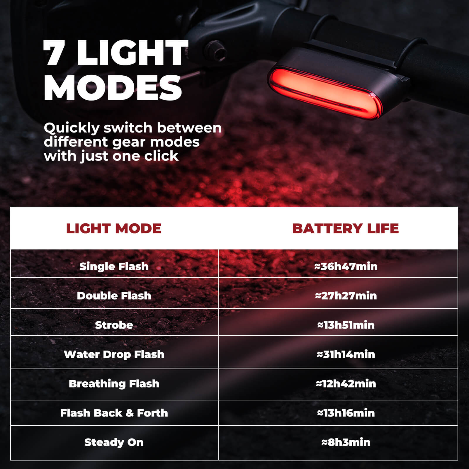 ROCKBROS Magnetic Bike Tail Light Smart Brake Light Bike Waterproof - OVERLANDERS Outfitter
