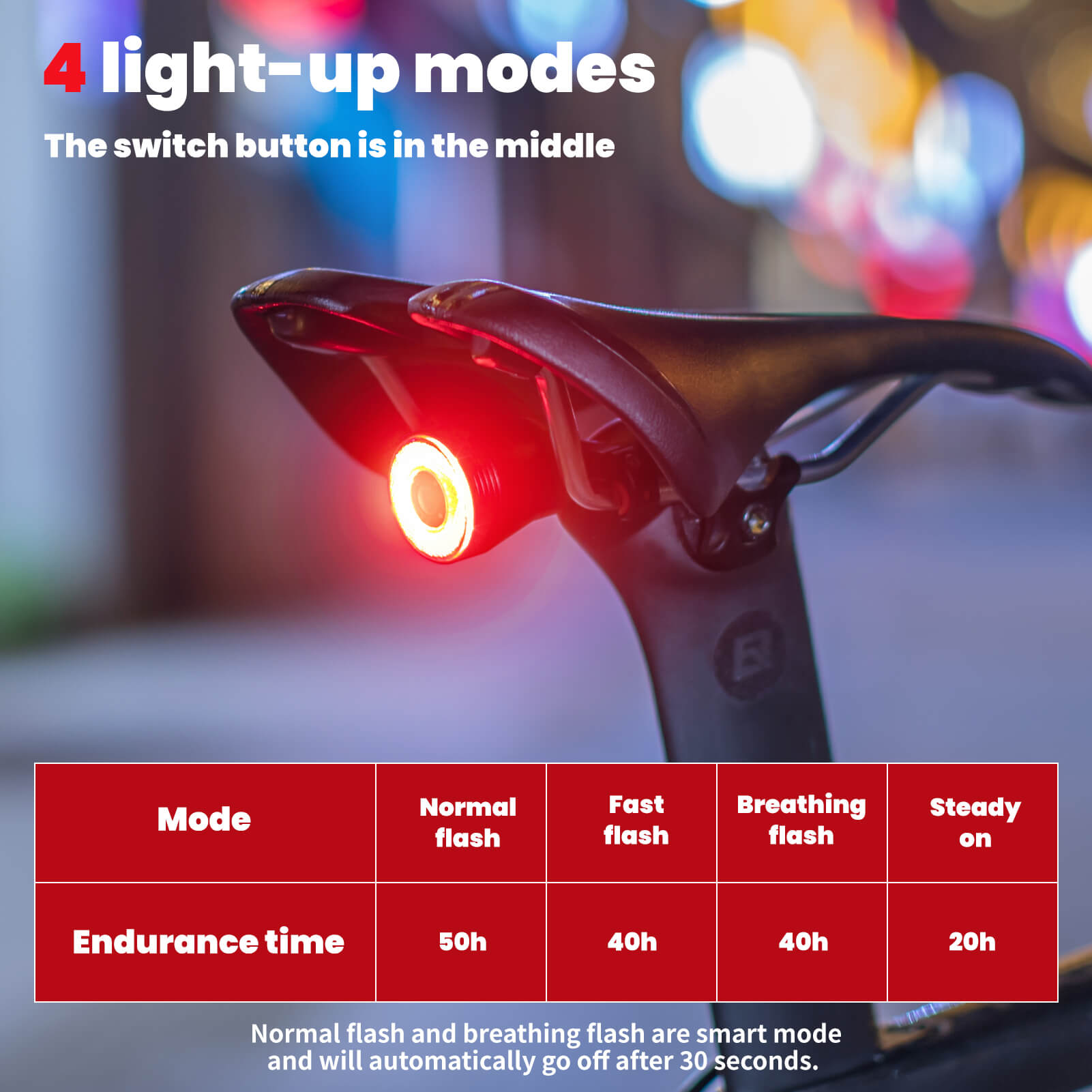 Q5 Smart Bike Tail Light with Brake Sensor - OVERLANDERS Outfitter