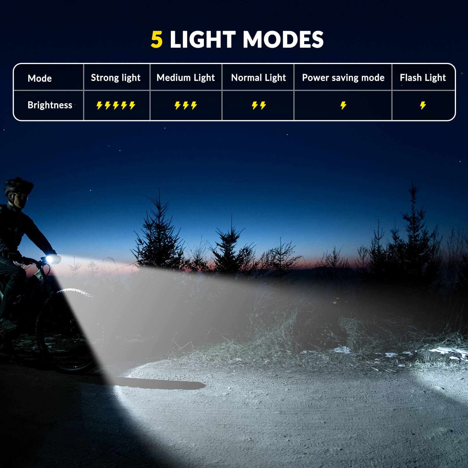 RHL1500 Bike Front Light with Intelligent Temperature Control - OVERLANDERS Outfitter