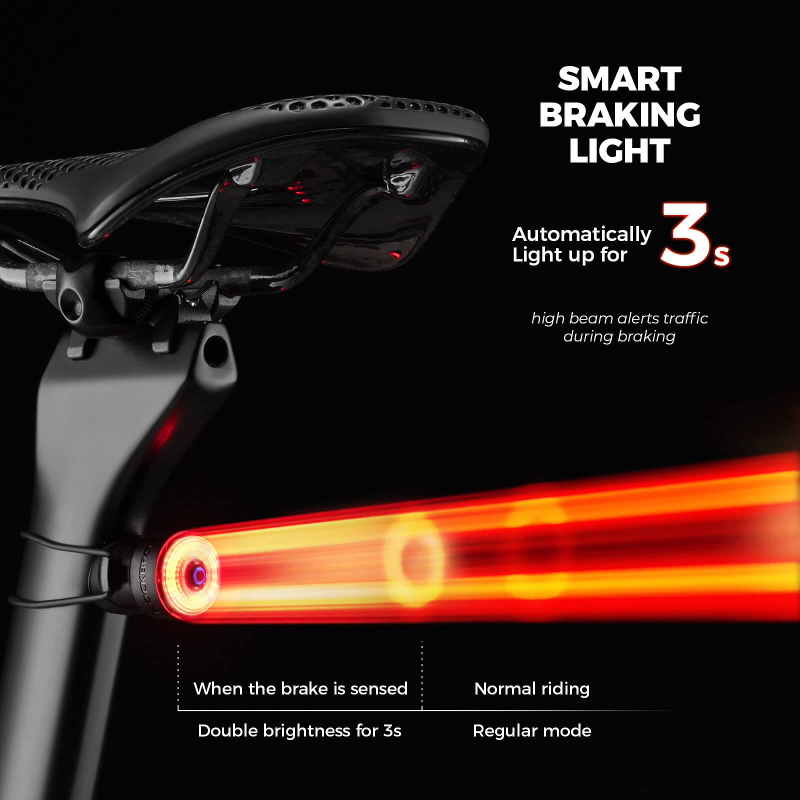 ROCKBROS R0 Smart Bike Rear or Handlebar End Light - Waterproof - OVERLANDERS Outfitter