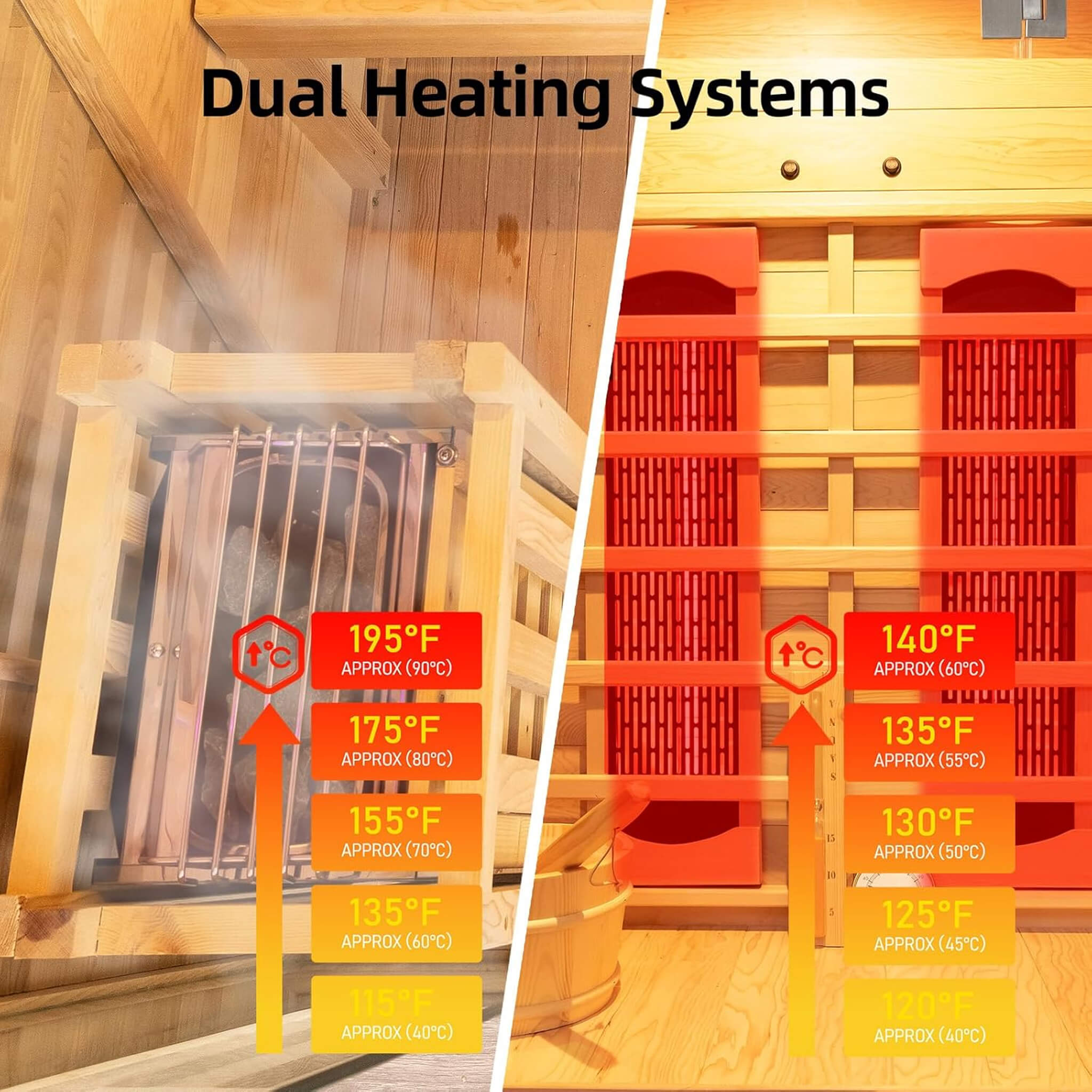 Rövia Aurora 3-person indoor hybrid sauna with infrared panels and 4.5KW steam heater, featuring dual heating systems.