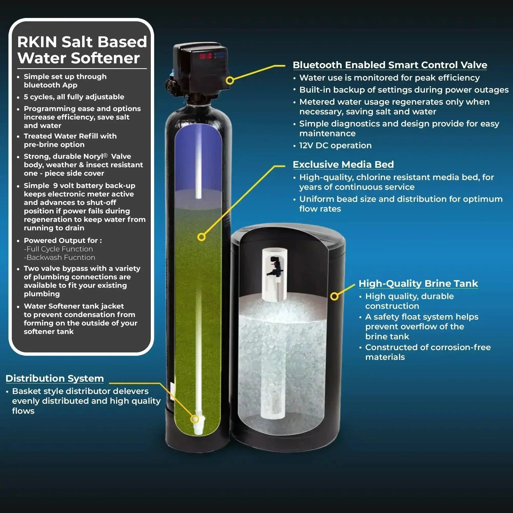 RKIN Green Vista Living salt-based water softener and whole house carbon filter system installed for comprehensive water treatment.