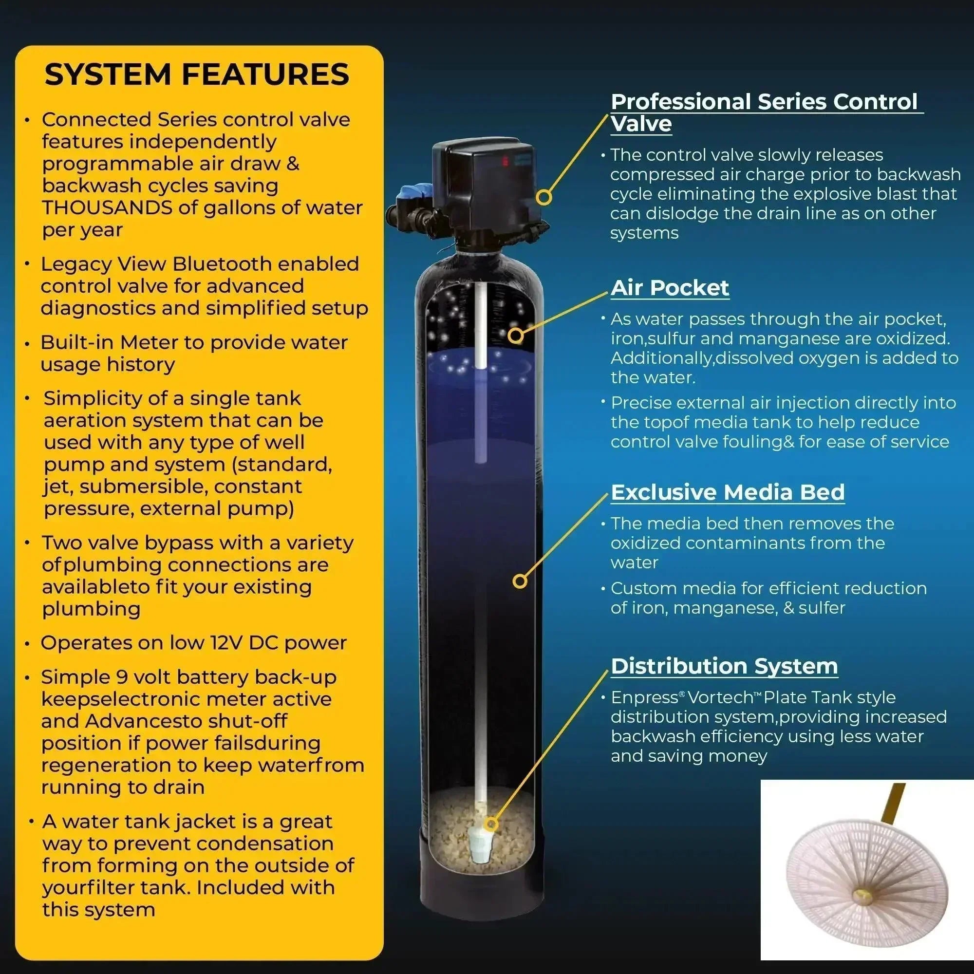 Green Vista Living salt-free water softener and well water filter combo for whole house water treatment system.