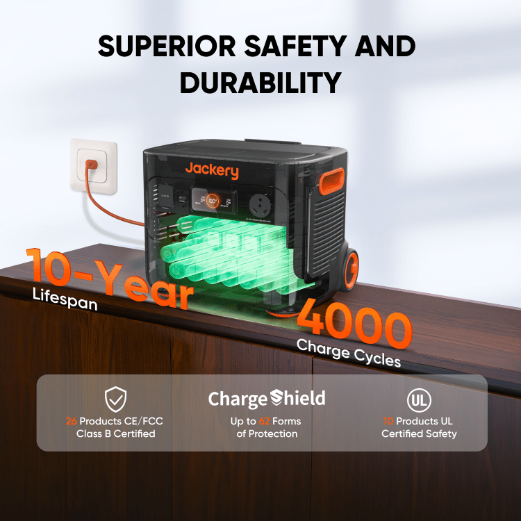 Jackery Solar Generator 2000 Plus with multiple power outlets and solar panels for portable renewable energy storage.