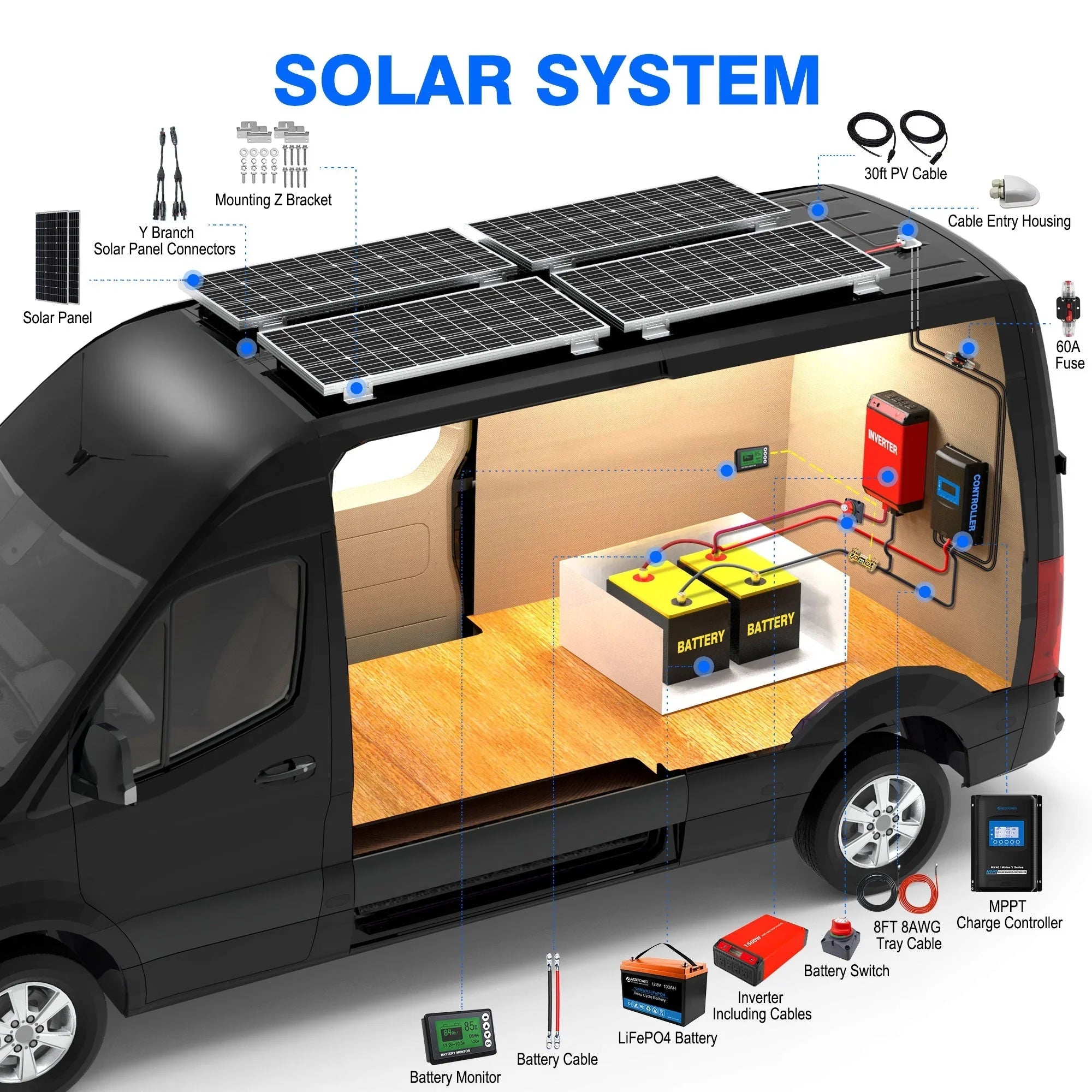 ACOPOWER Lithium Battery Mono Solar Power Complete System with Battery and Inverter for RV Boat 12V Off Grid Kit - OVERLANDERS Outfitter