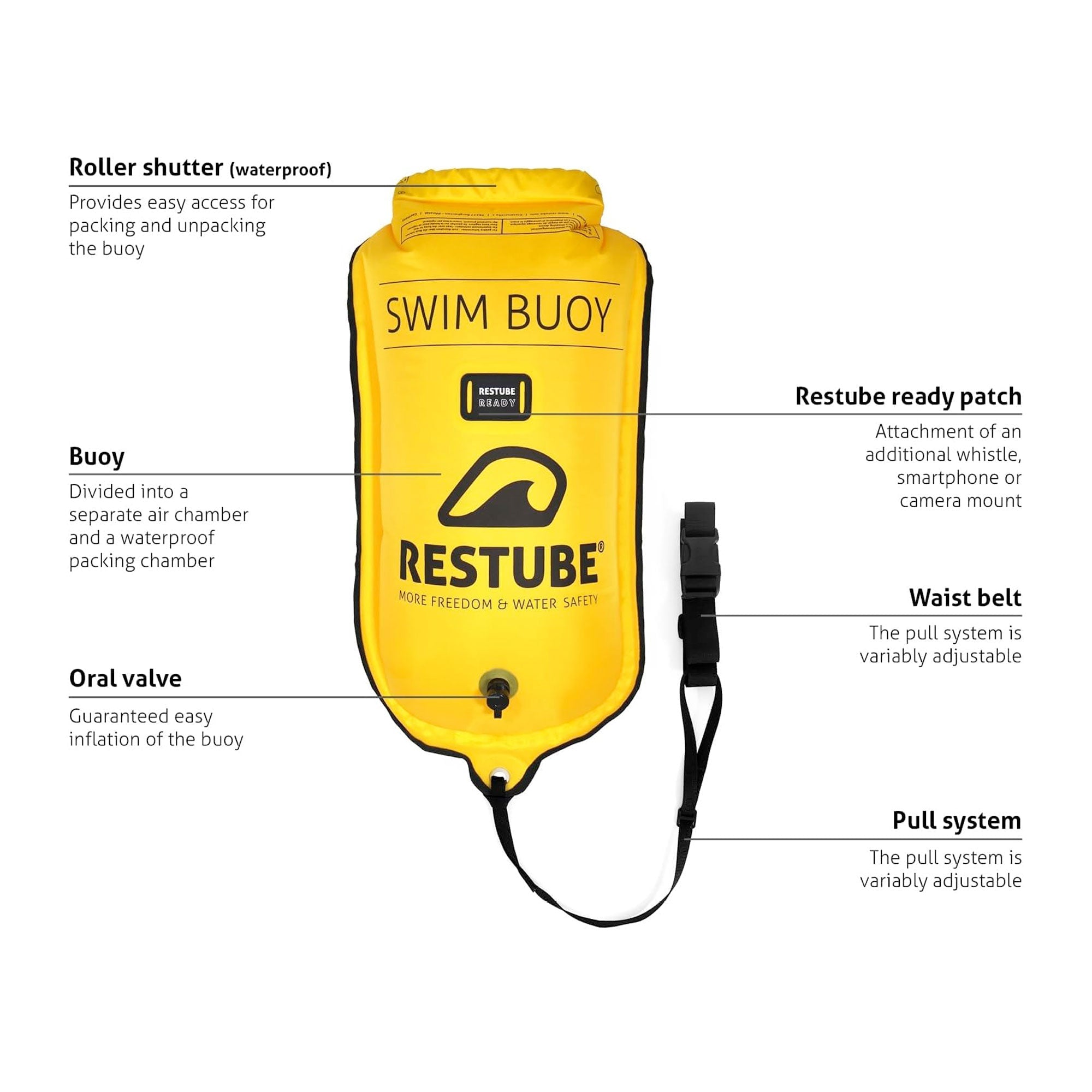 Restube Swim Buoy Pro - OVERLANDERS Outfitter