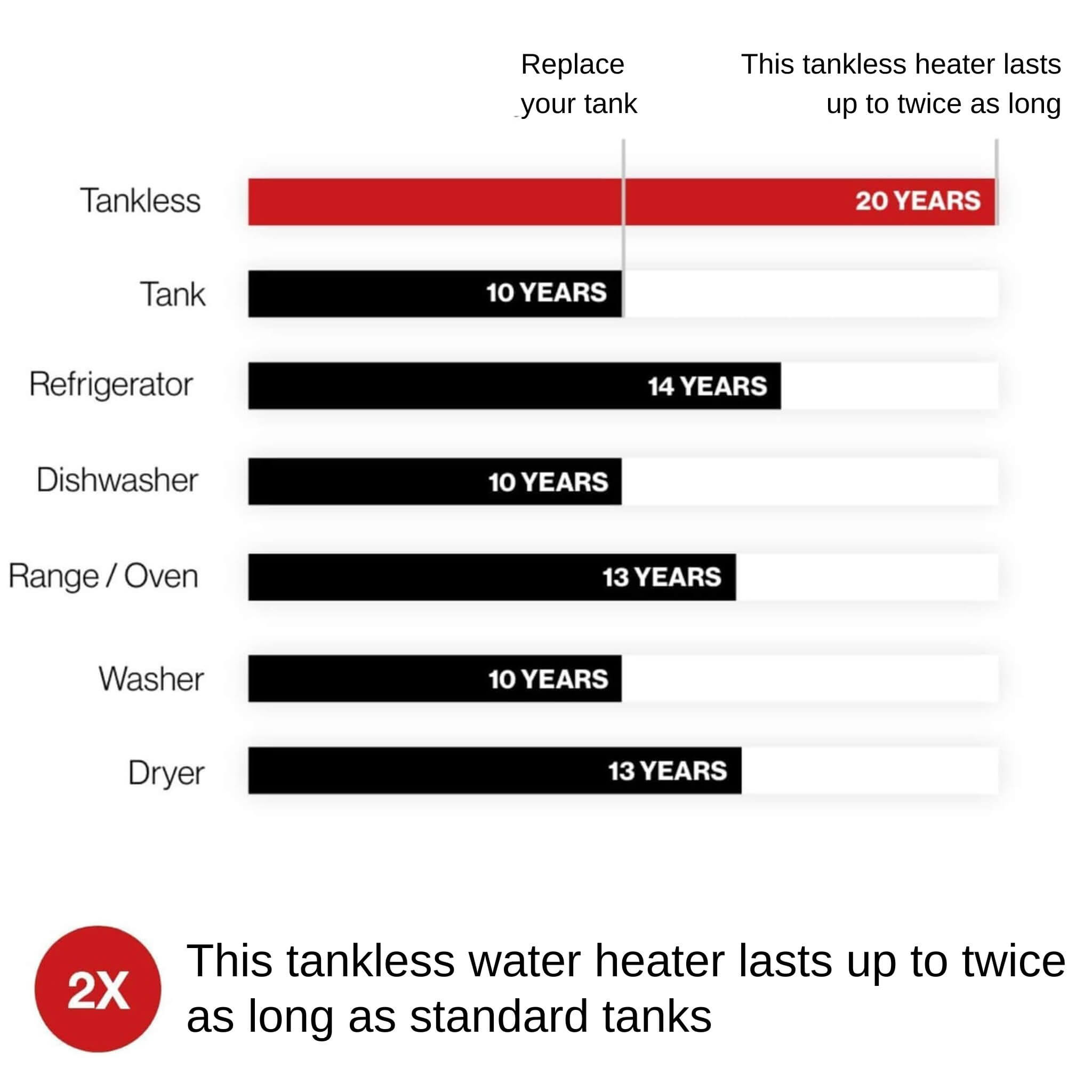 RN 6.6 GPM Outdoor Non-Condensing Tankless Natural Gas Water Heater (SAK26481) - We The Collective
