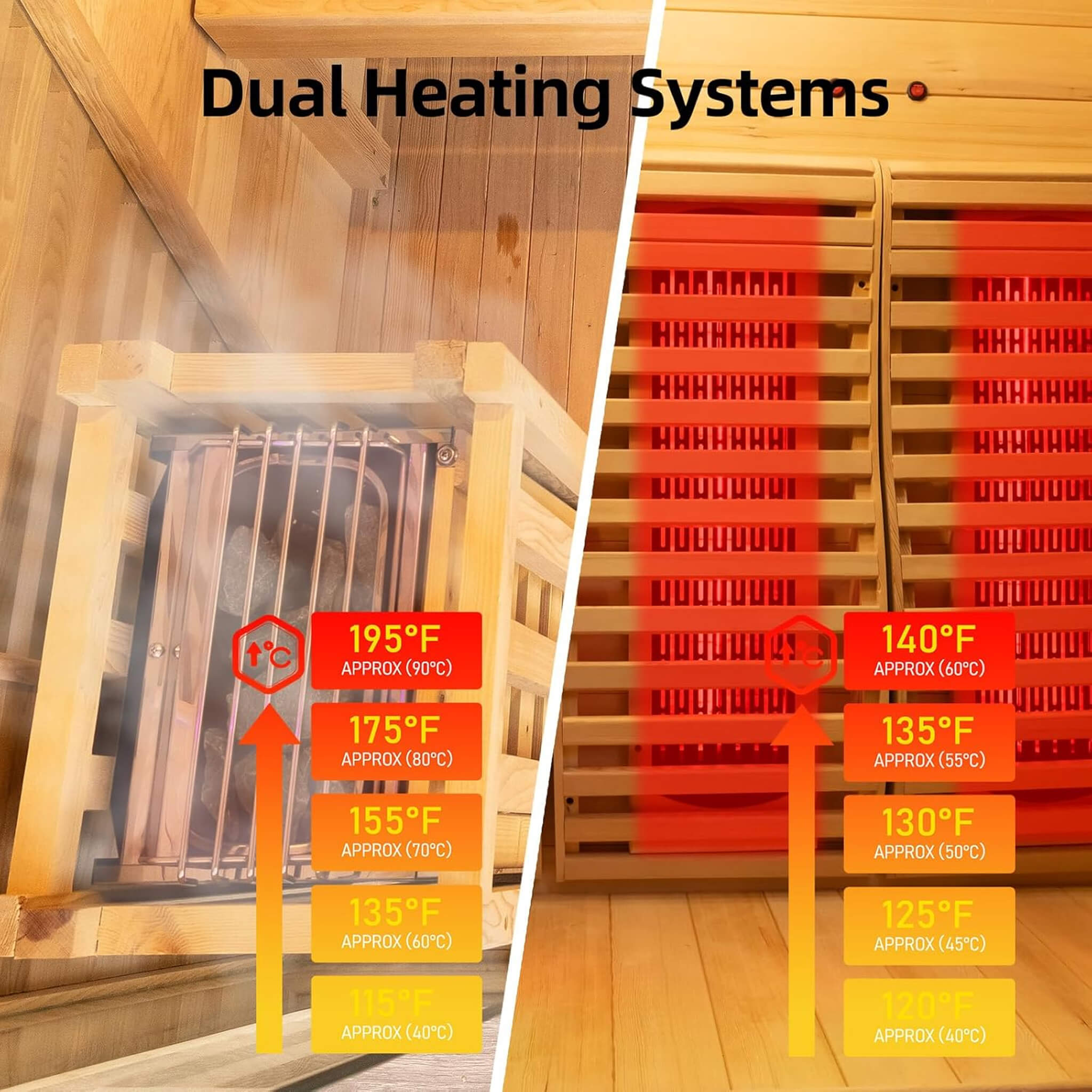Rövia Luma 2-person indoor sauna with infrared panels and steam heater, featuring wooden interior and glass door.