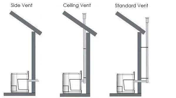 TinyJohn Electric - Waterless Incinerator Toilet - OVERLANDERS Outfitter